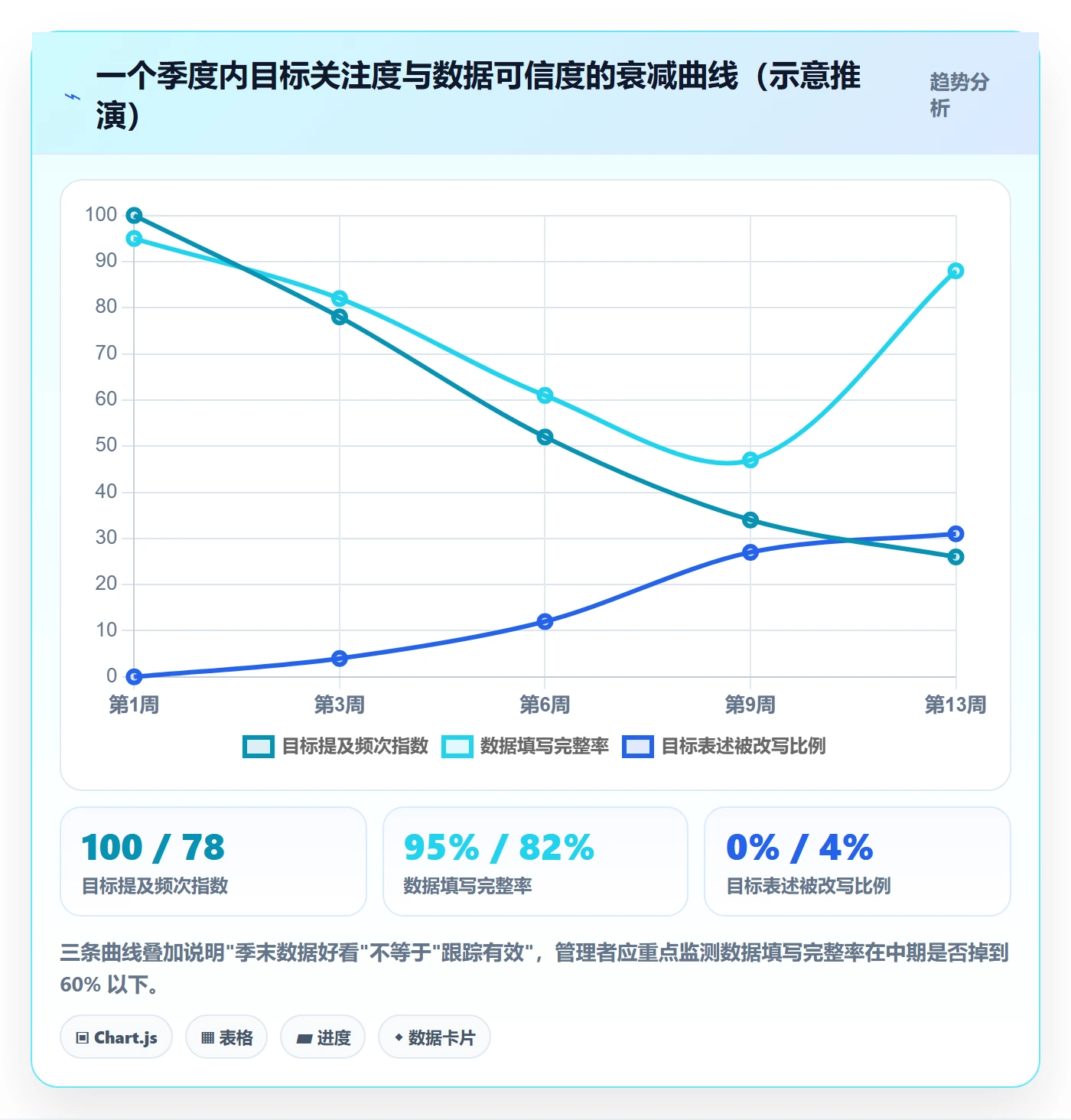 项目目标关键结果教程:企业管理者实操方法,避坑指南
