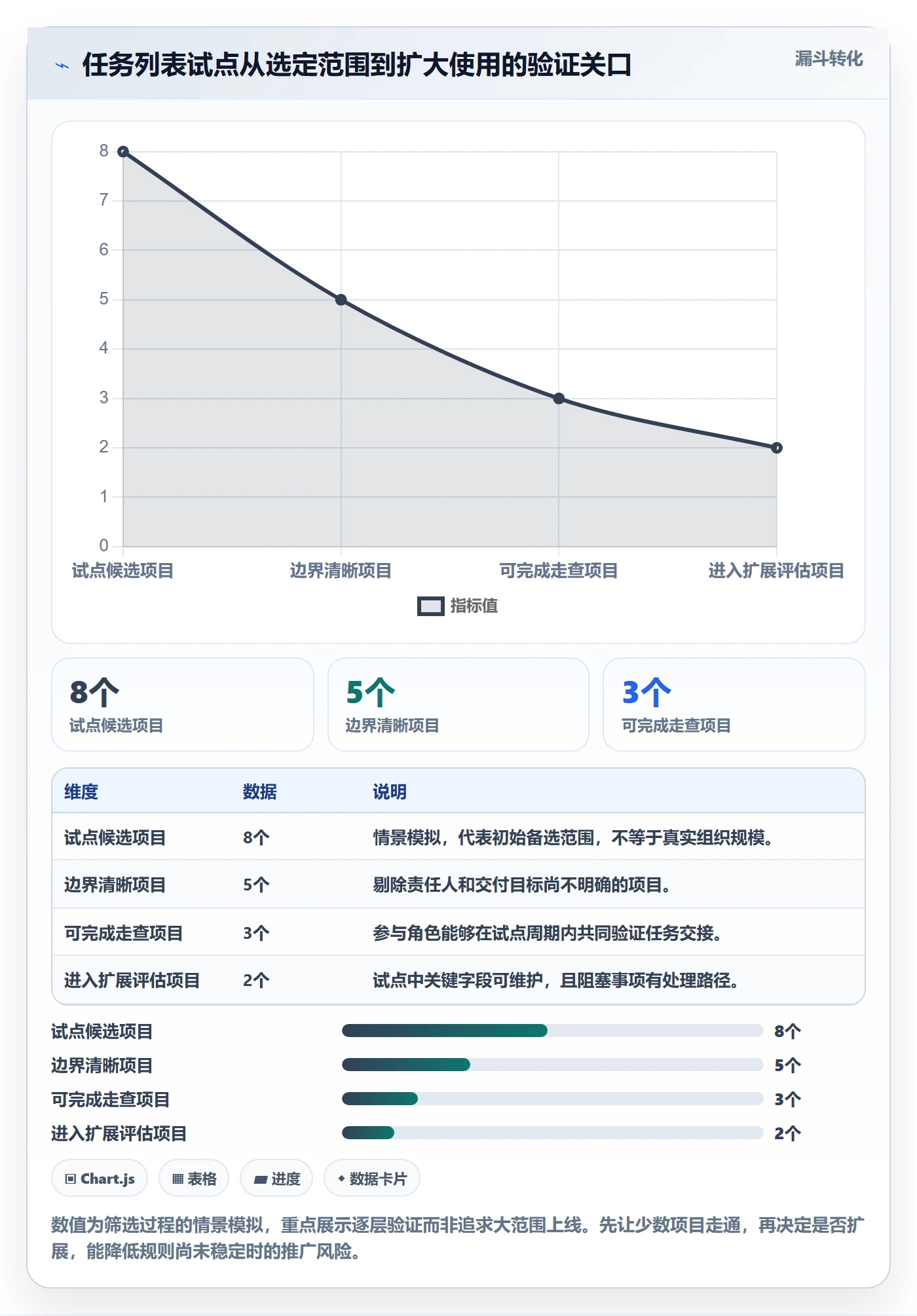 任务列表怎么做?跨部门团队落地方案:列表视图从0到1