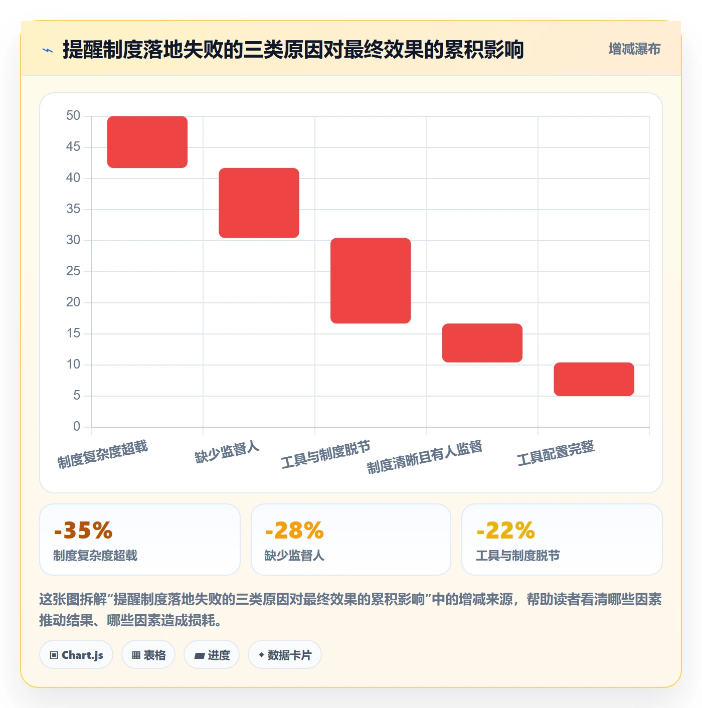 提前提醒管理方法大全:产品经理任务提醒制度设计落地清单