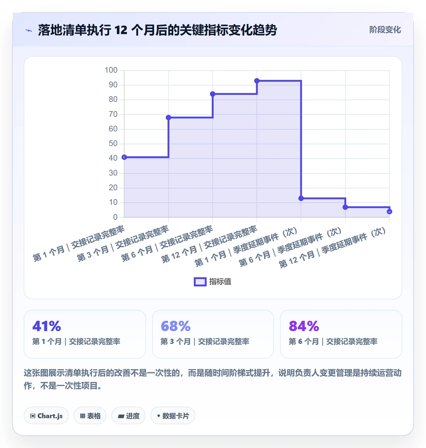 任务负责人变更管理方法大全:项目经理任务分派落地方案落地清单