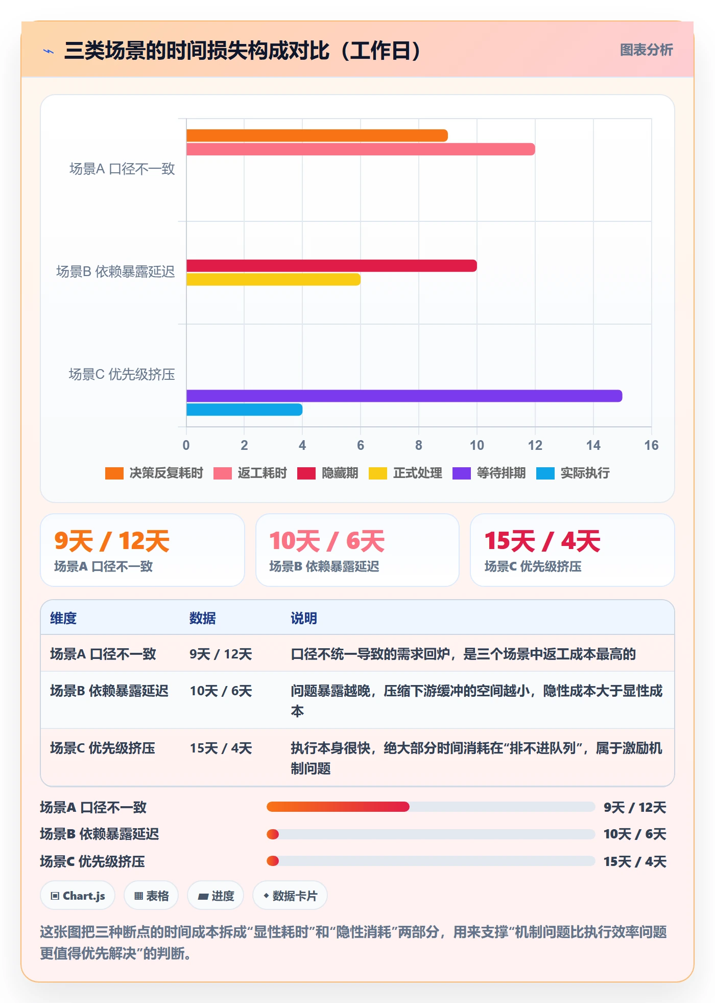 目标进度落地方案:跨部门团队开展项目目标的落地方案案例解析