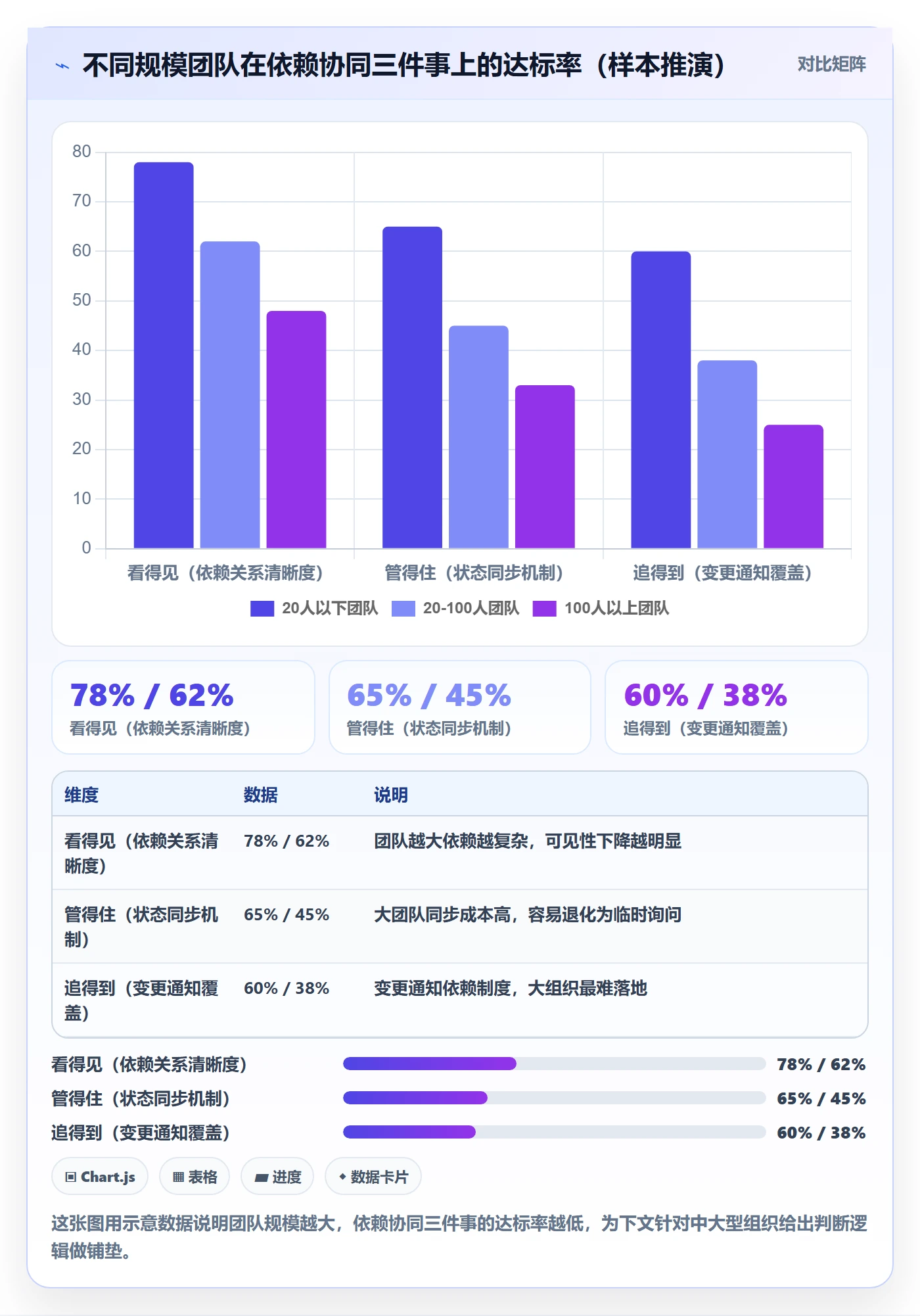 任务依赖SF教程:项目负责人协同管理,避坑指南