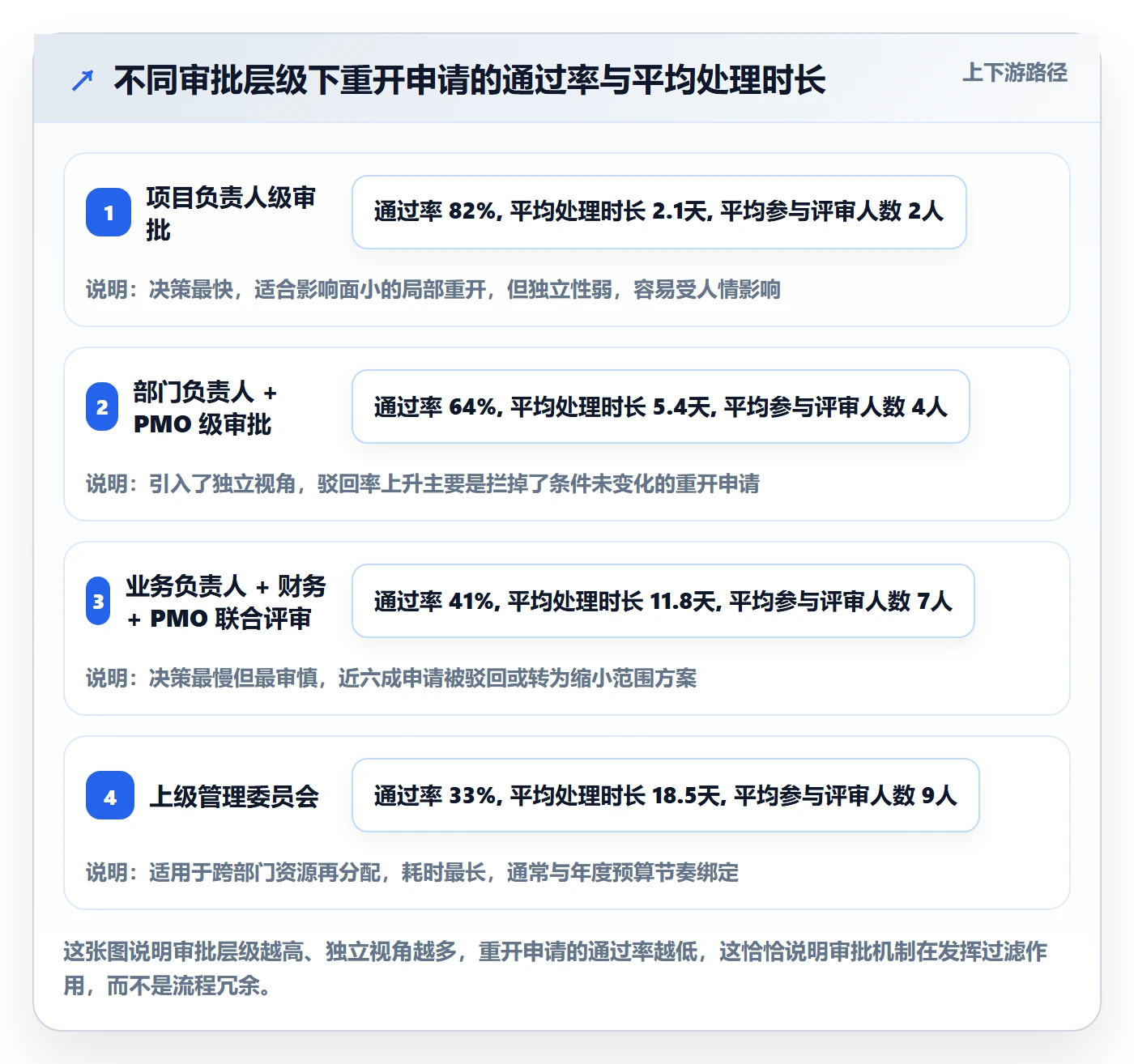 任务执行如何做好重开?企业管理者制度设计与操作步骤