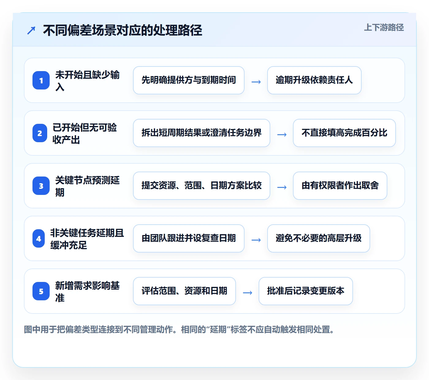 计划时间管理方法大全:企业管理者甘特图数据分析落地清单
