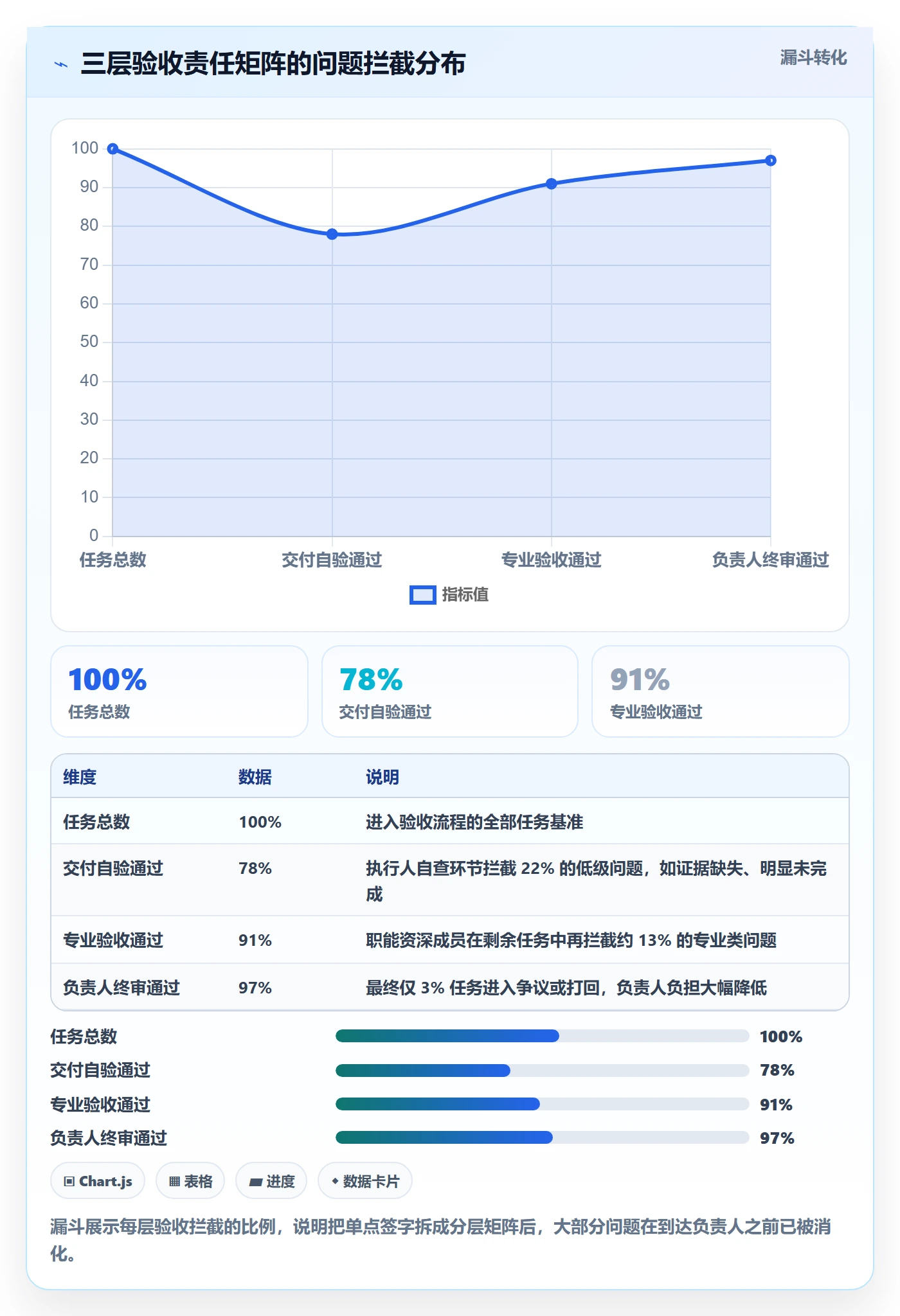 验收标准最佳实践:项目负责人任务验收制度设计,常见问题
