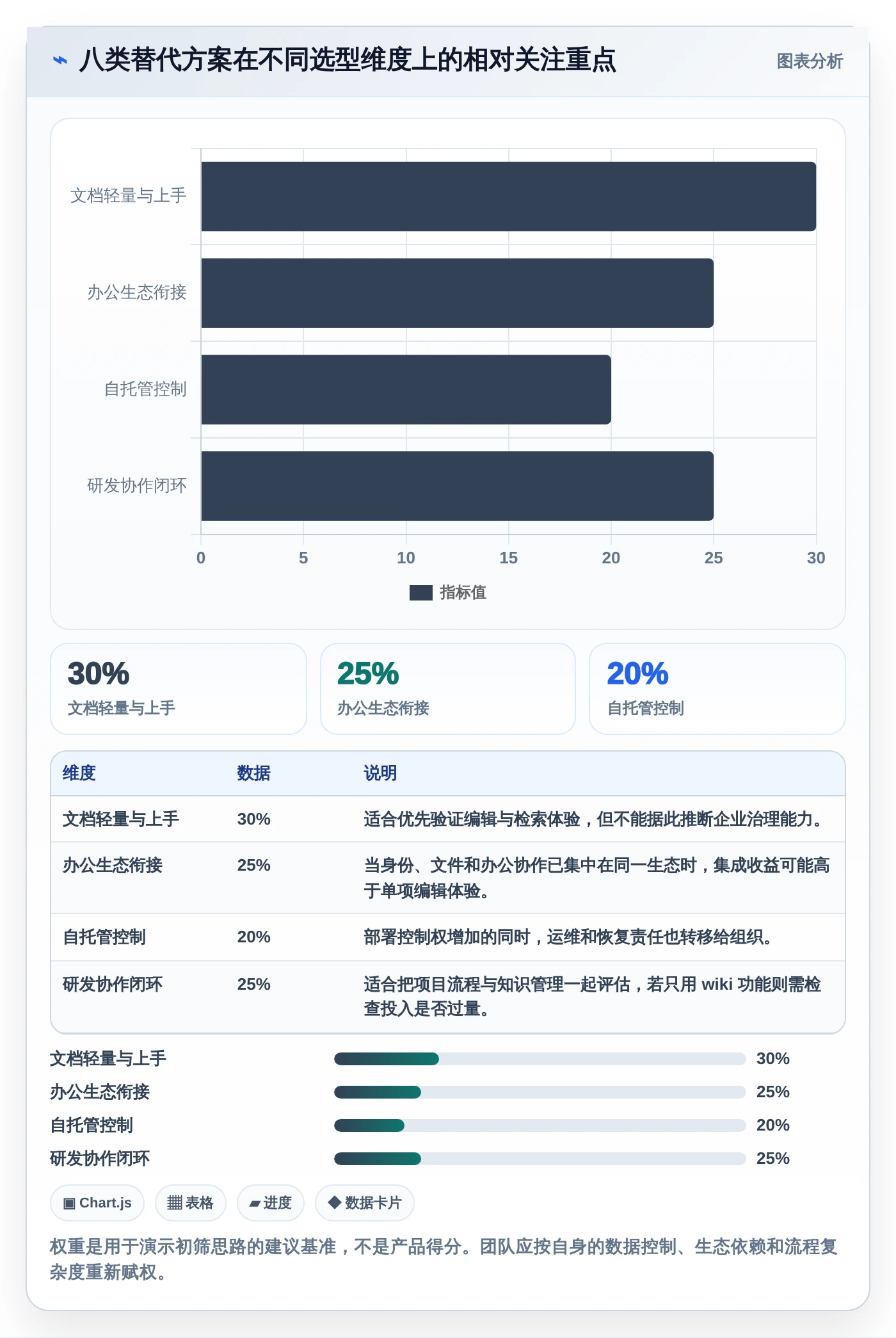 Confluence 替代软件怎么选？2026年8款主流工具对比评测