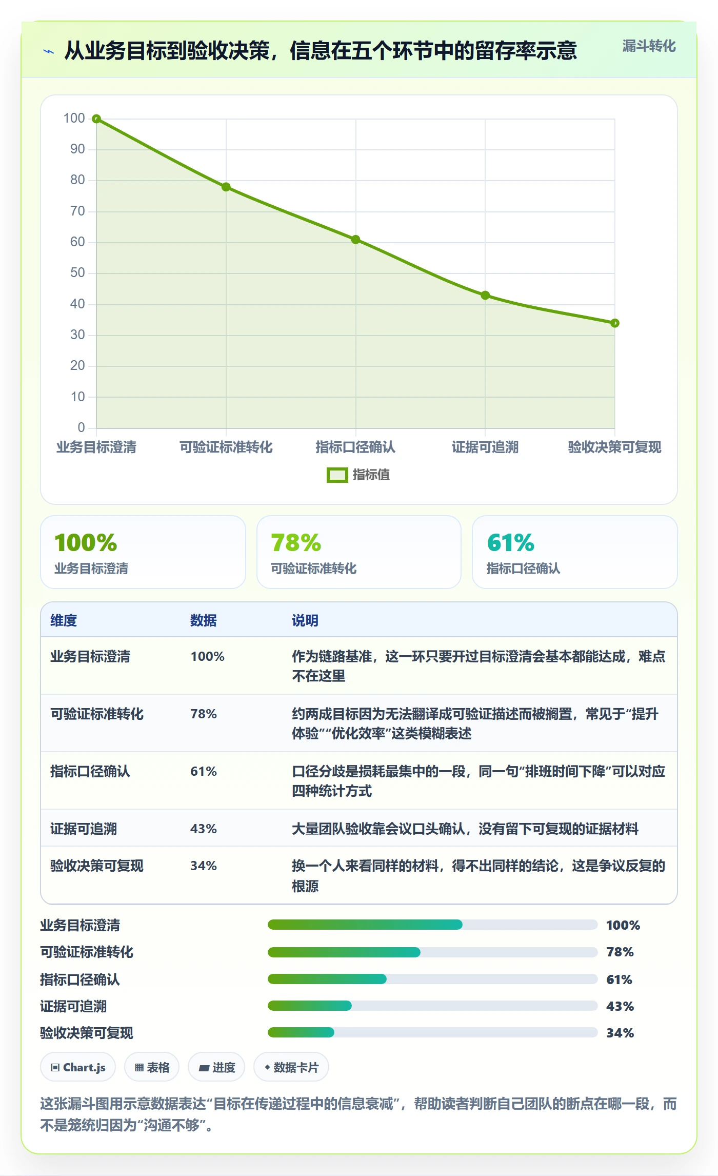 验收标准流程与规范：产品经理项目目标协同管理关键指标