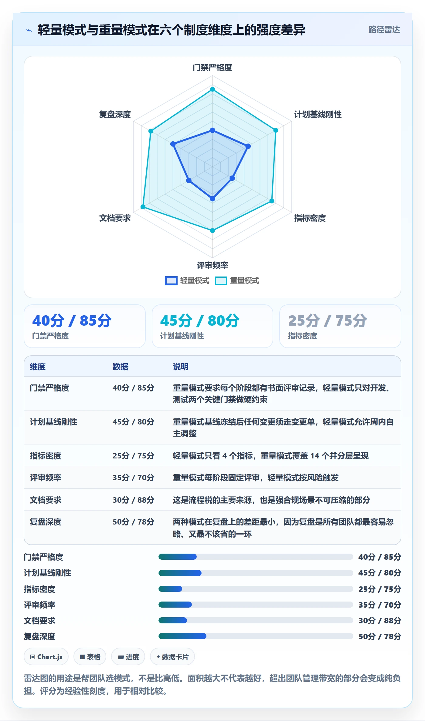 阶段计划流程与规范:研发团队项目规划制度设计关键指标