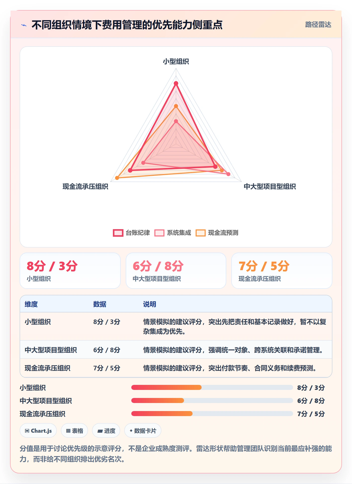 费用实操方法：企业管理者提升成本管理效率的落地方案方法与模板