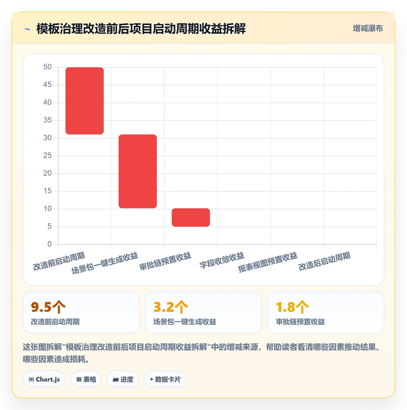 项目模板如何做好模板复用?PMO制度设计与操作步骤