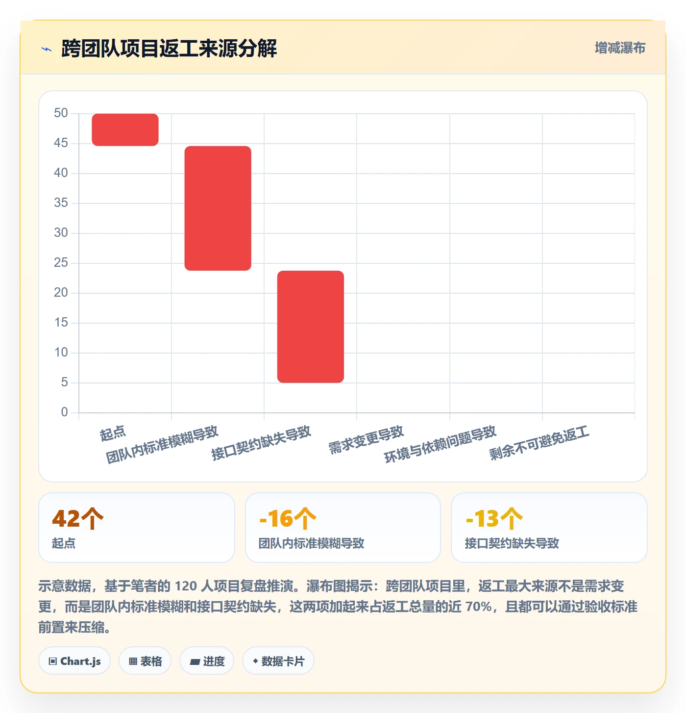 任务验收验收标准教程：项目成员风险控制，避坑指南
