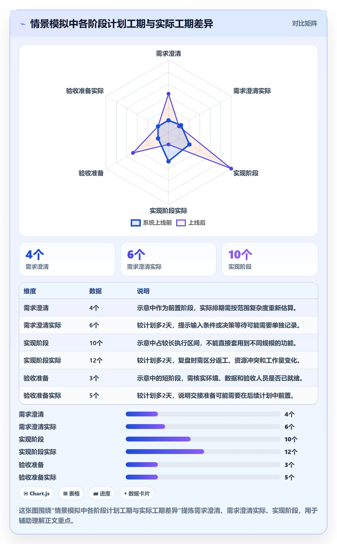 日历视图如何做好任务日历?项目负责人最佳实践与操作步骤