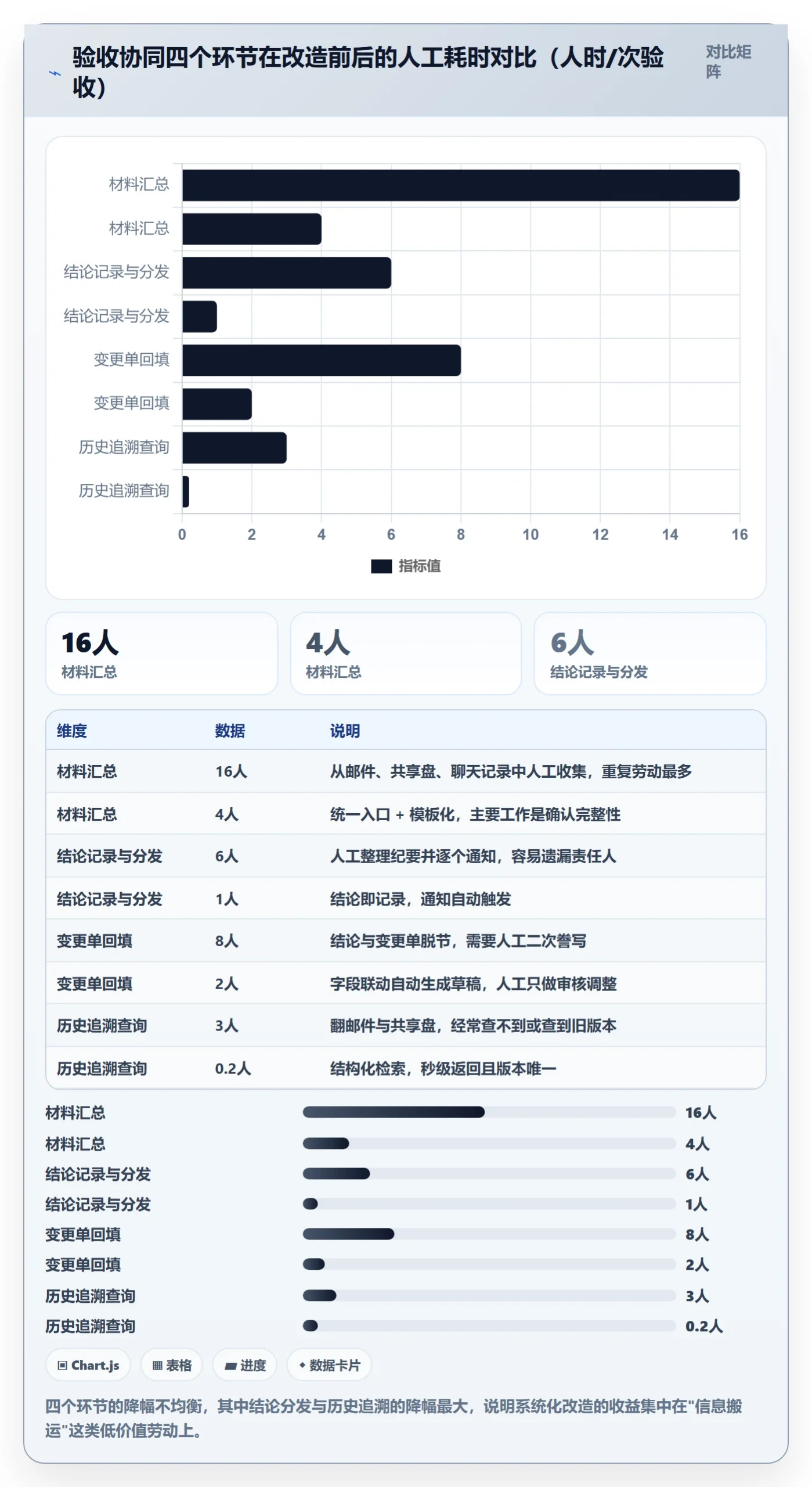 里程碑节点验收教程：企业管理者协同管理，避坑指南