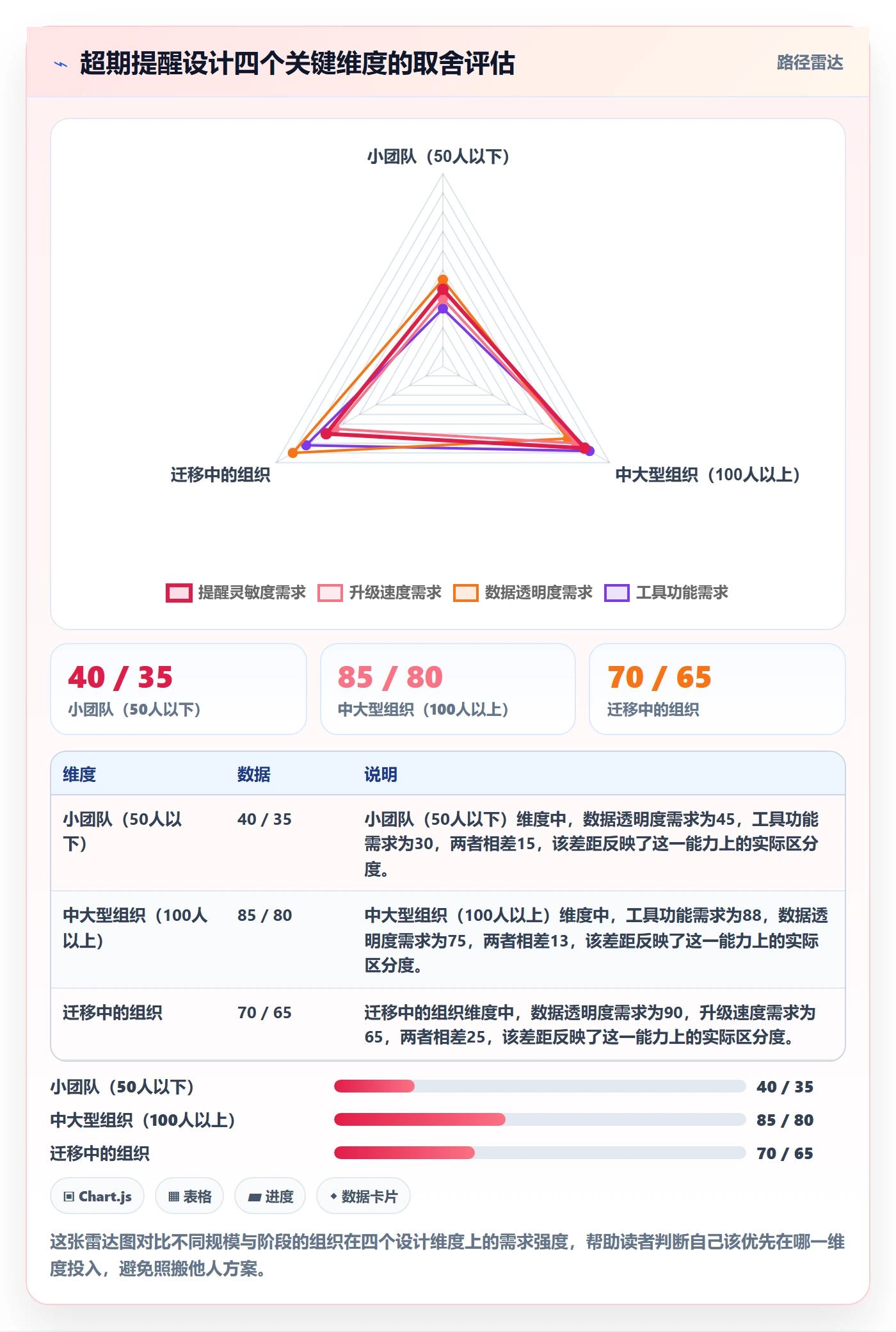 超期提醒实操方法:企业管理者提升任务提醒效率的风险控制方法与模板