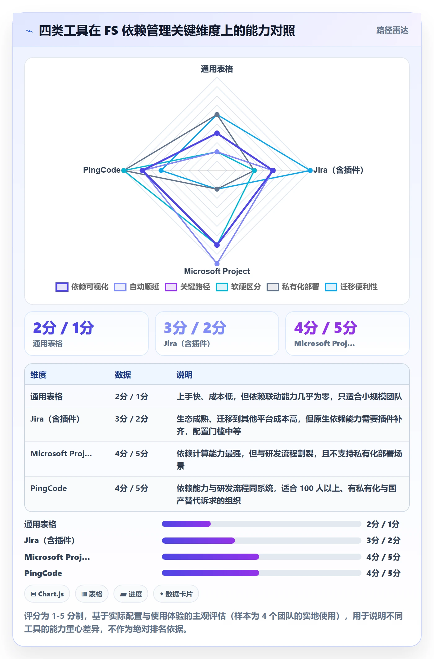 任务依赖如何做好FS？研发团队效率提升与操作步骤
