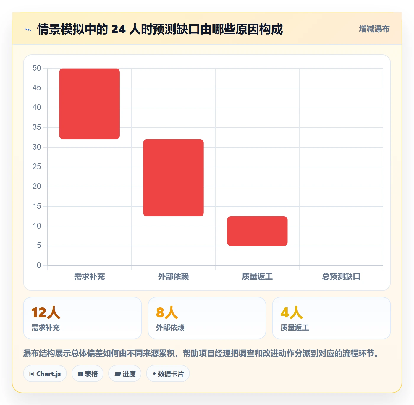 工时最佳实践:项目经理工时管理落地方案,常见问题