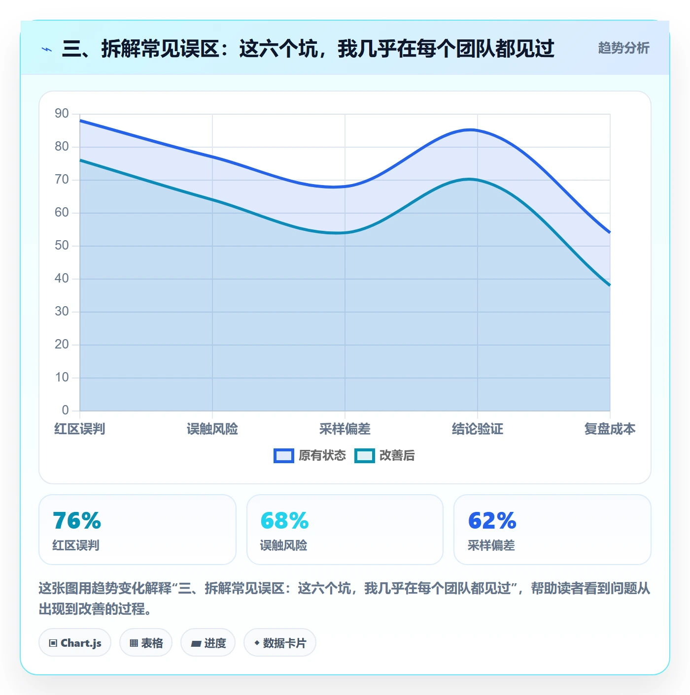 三、拆解常见误区:这六个坑,我几乎在每个团队都见过