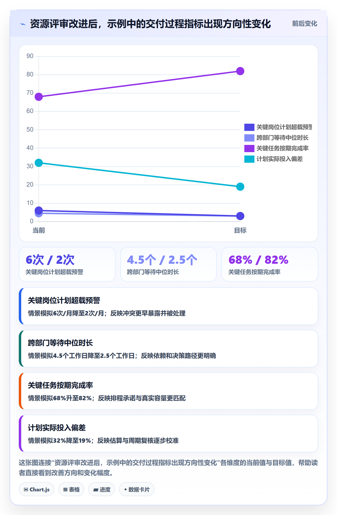 人力资源计划投入比例全流程：跨部门团队效率提升与一文讲清