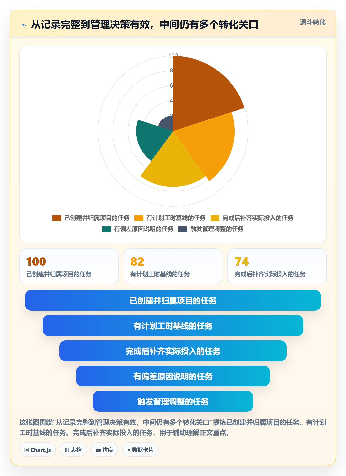 计划工时管理指南：企业管理者如何做好工时管理，落地方案全流程