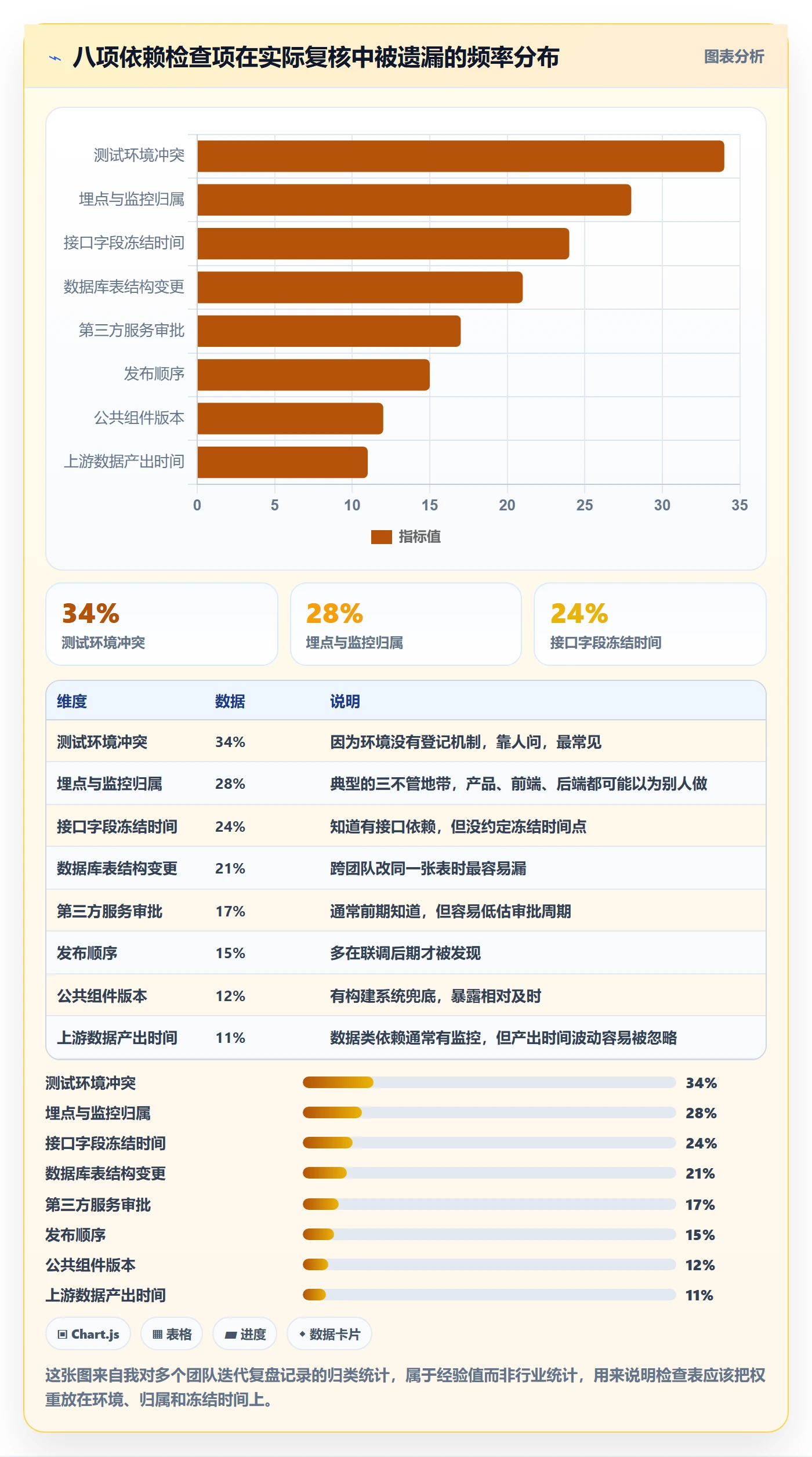 SS管理方法大全：研发团队任务依赖实操方法落地清单