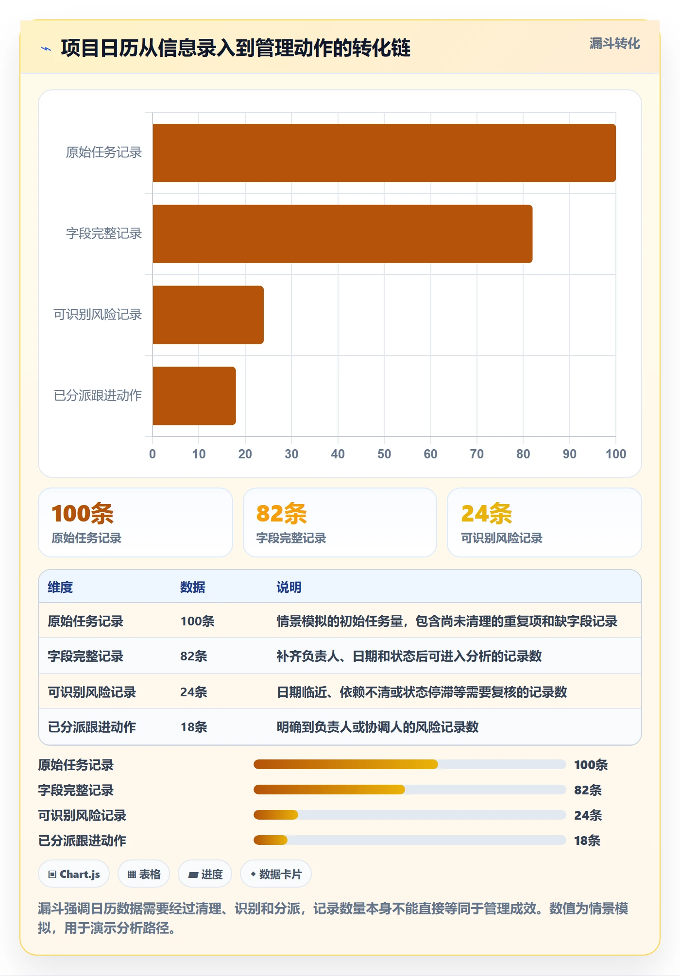 日历视图项目日历教程：跨部门团队数据分析，避坑指南