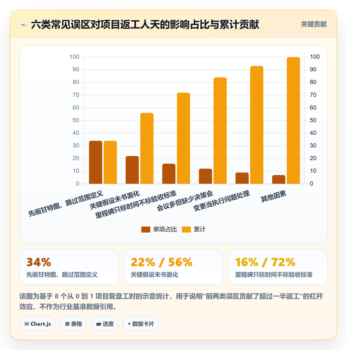 项目计划怎么做?项目负责人最佳实践:项目规划从0到1