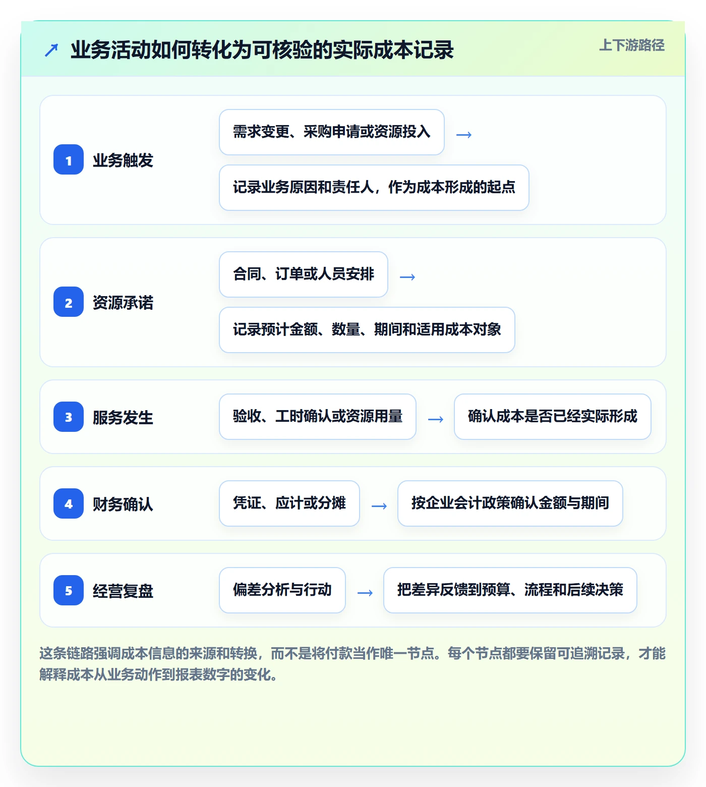 成本管理实际成本教程：企业管理者最佳实践，避坑指南