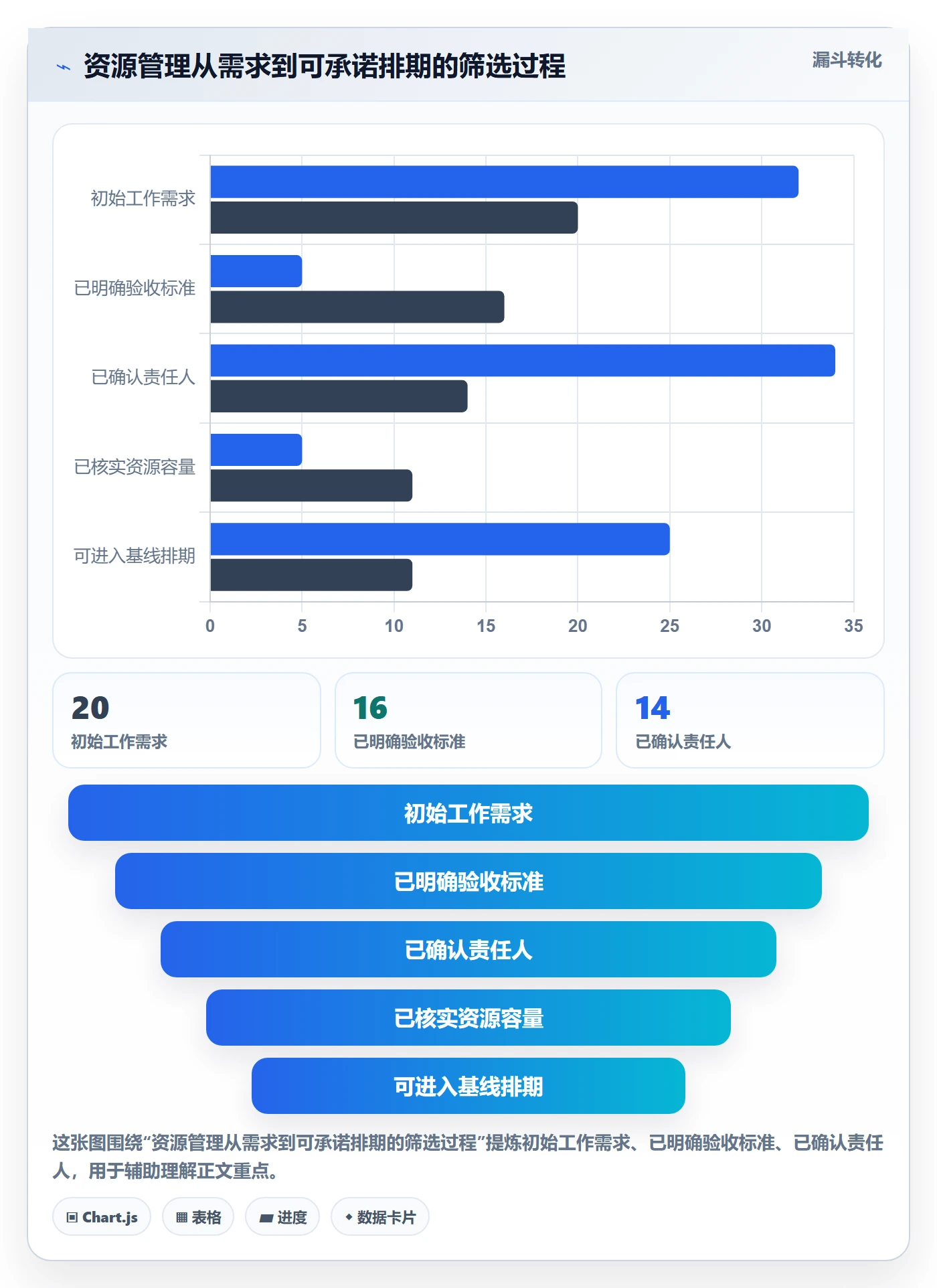 资源管理如何做好角色?项目经理最佳实践与操作步骤