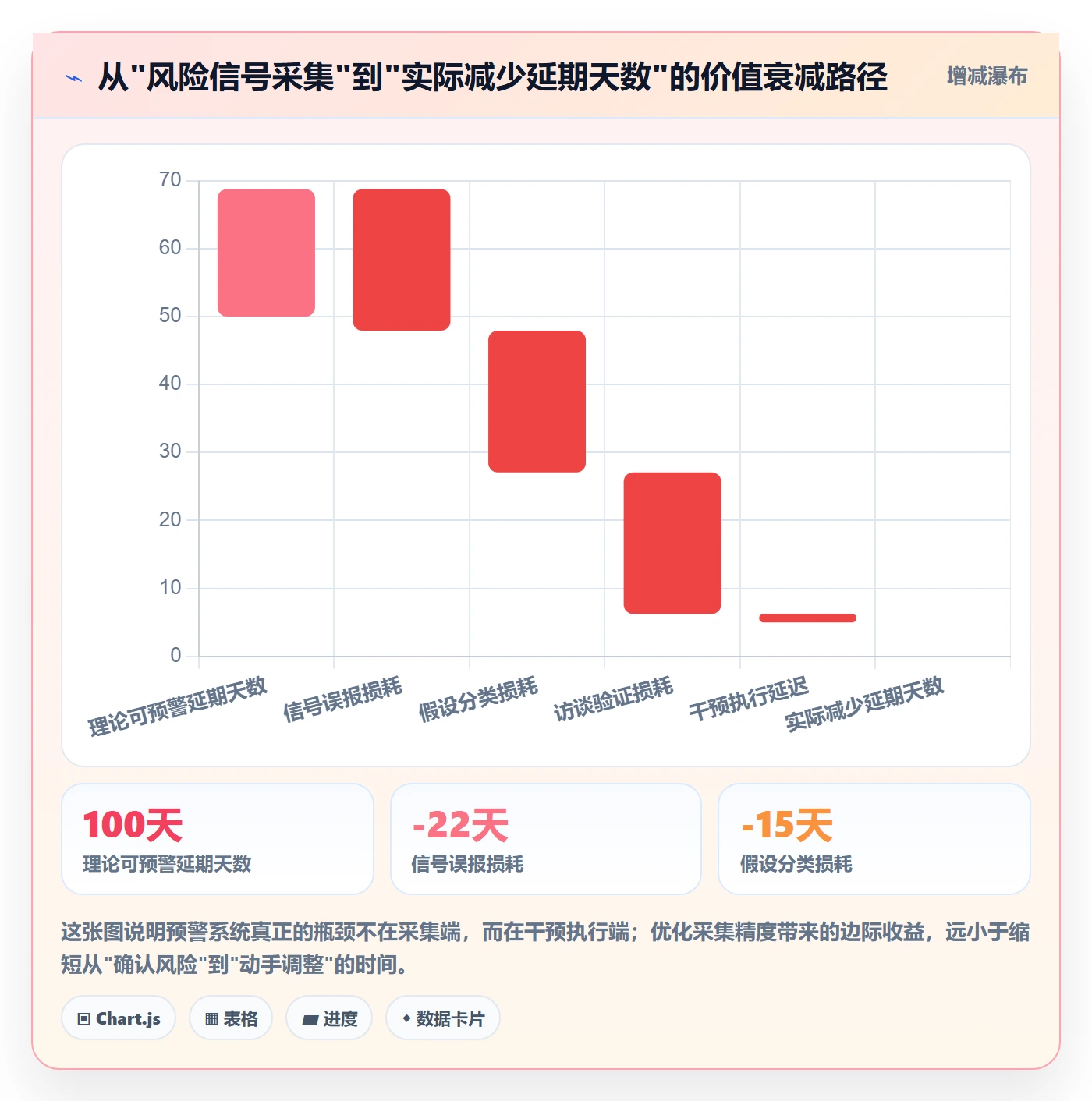 任务管理关注人教程:研发团队风险控制,避坑指南