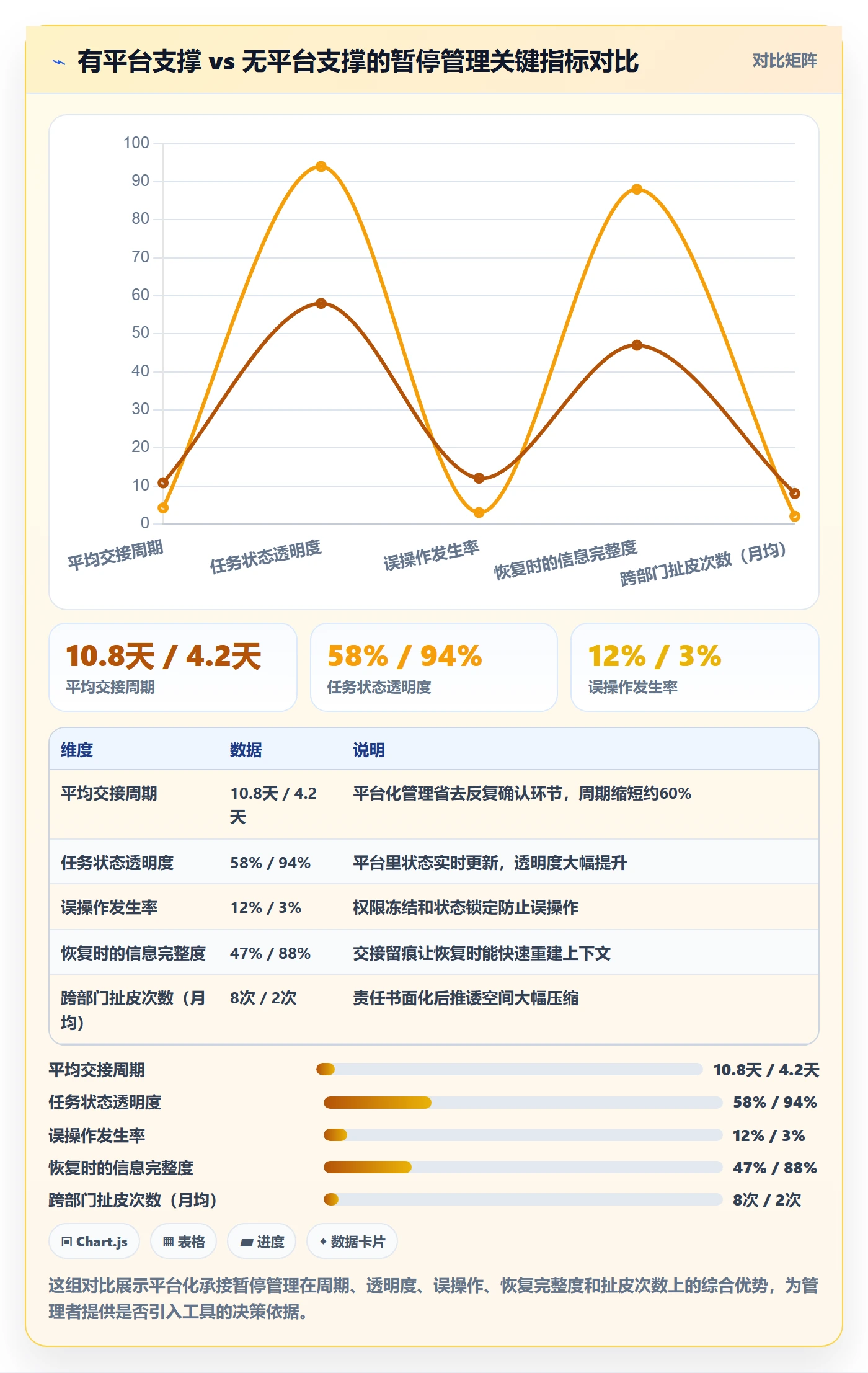 暂停管理指南:跨部门团队如何做好任务执行,制度设计全流程