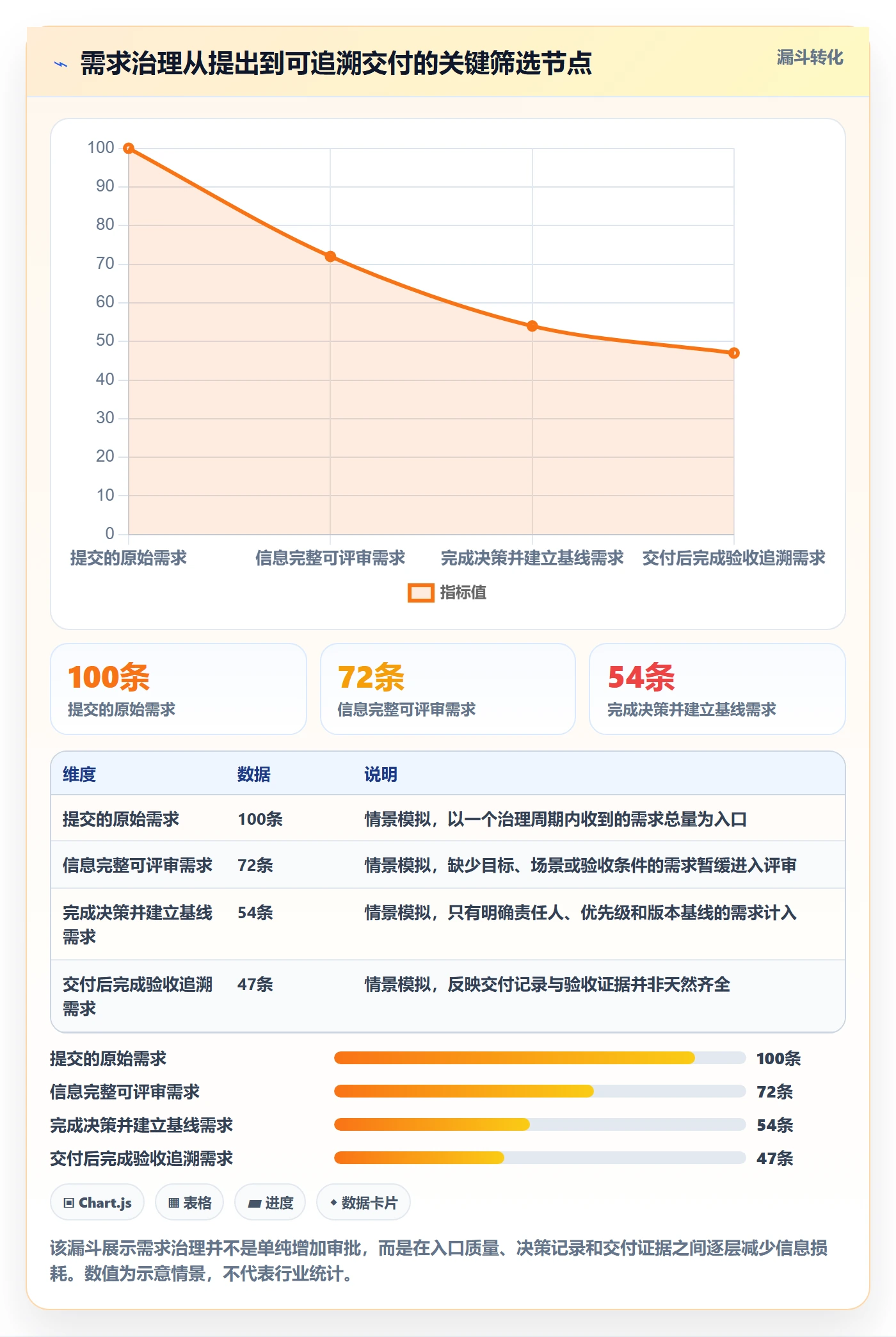 需求版本管理指南：PMO如何做好产品需求，最佳实践全流程
