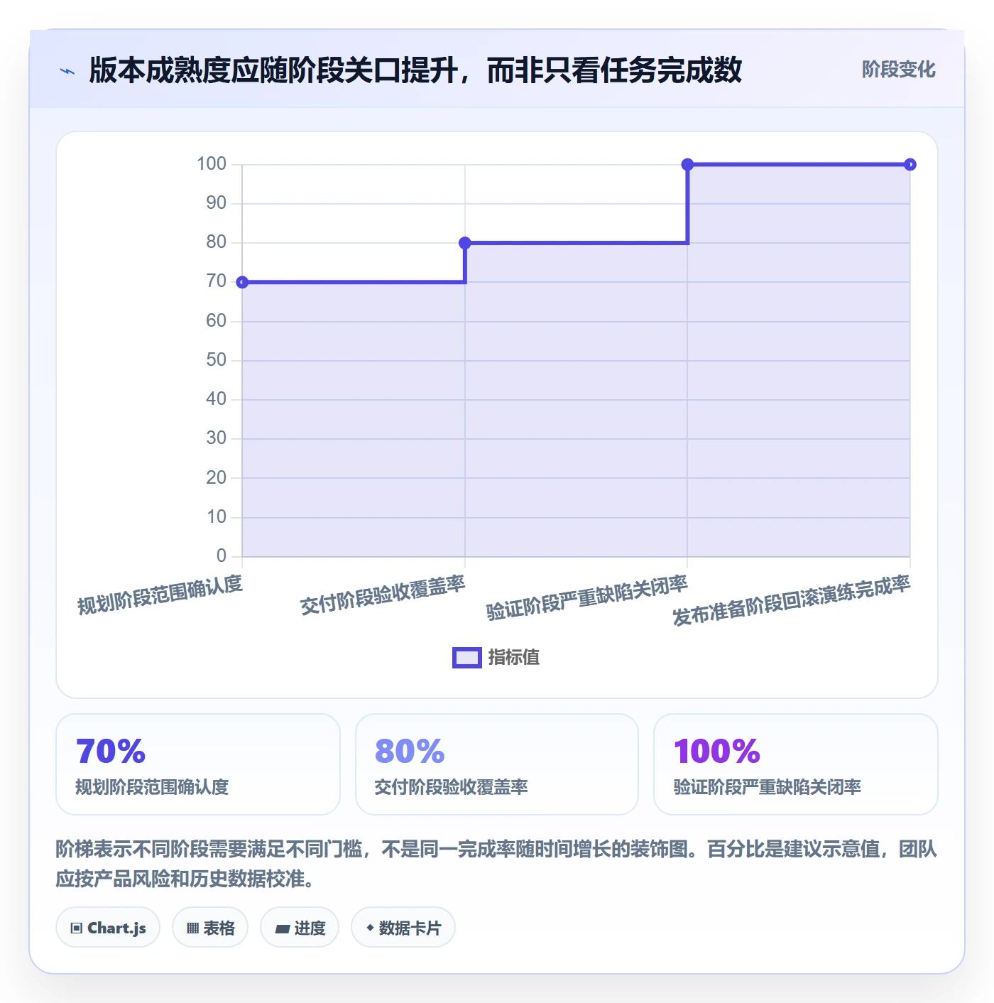 版本管理版本内容教程:产品经理效率提升,避坑指南