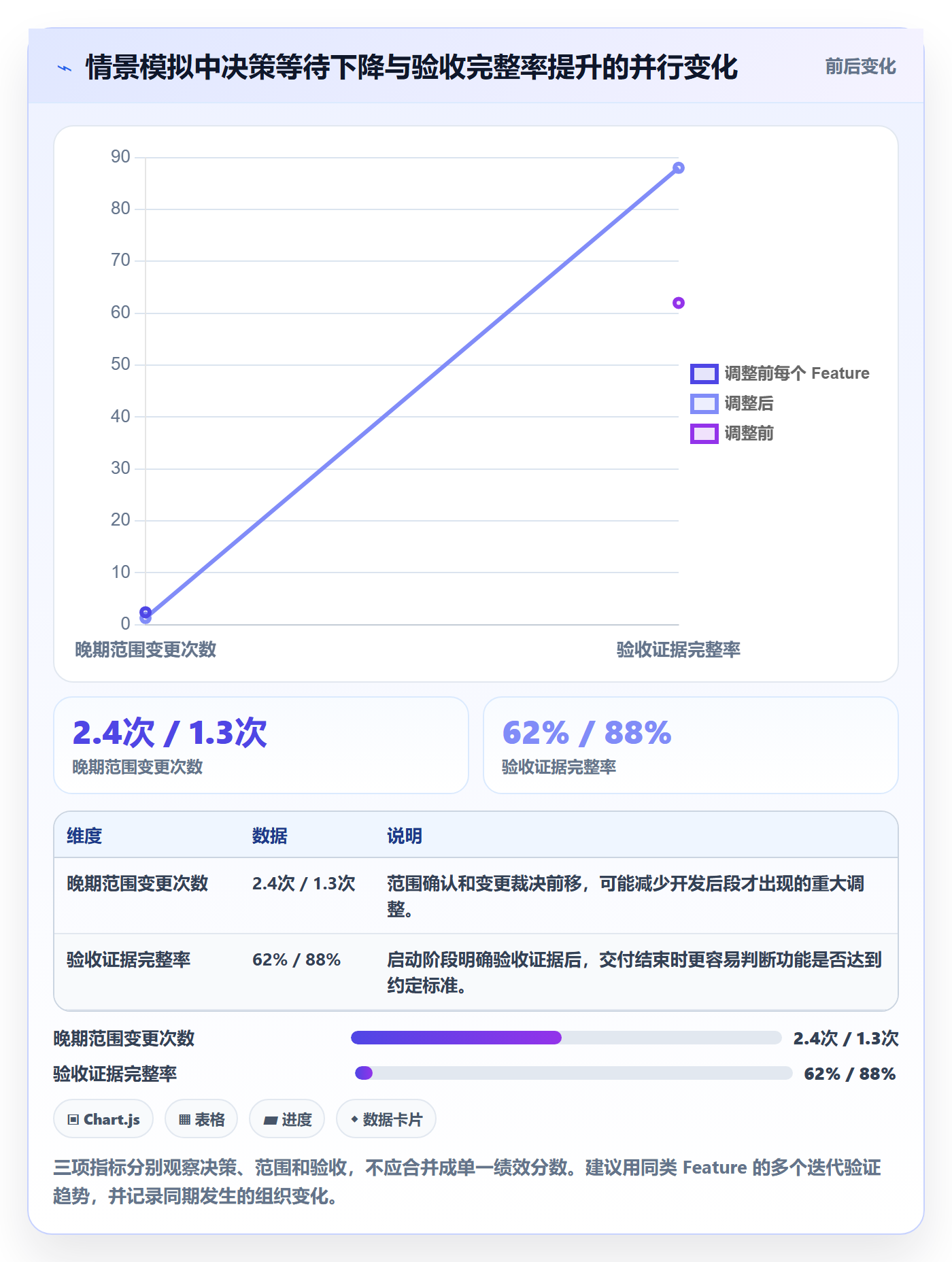 敏捷项目Feature教程:项目负责人制度设计,避坑指南