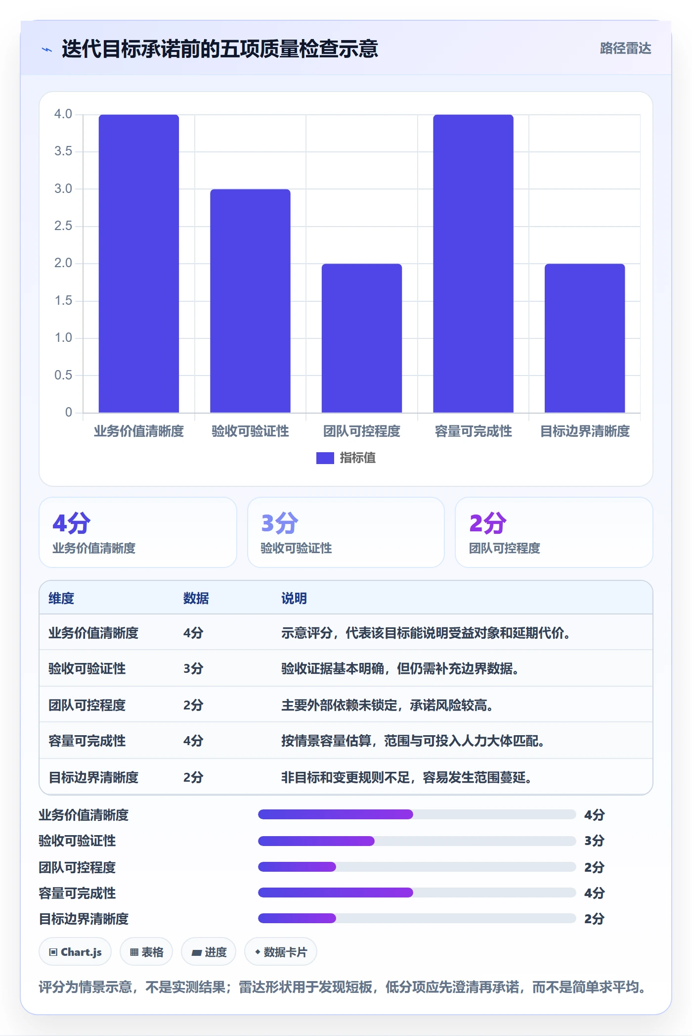 迭代管理如何做好迭代目标？项目成员风险控制与操作步骤