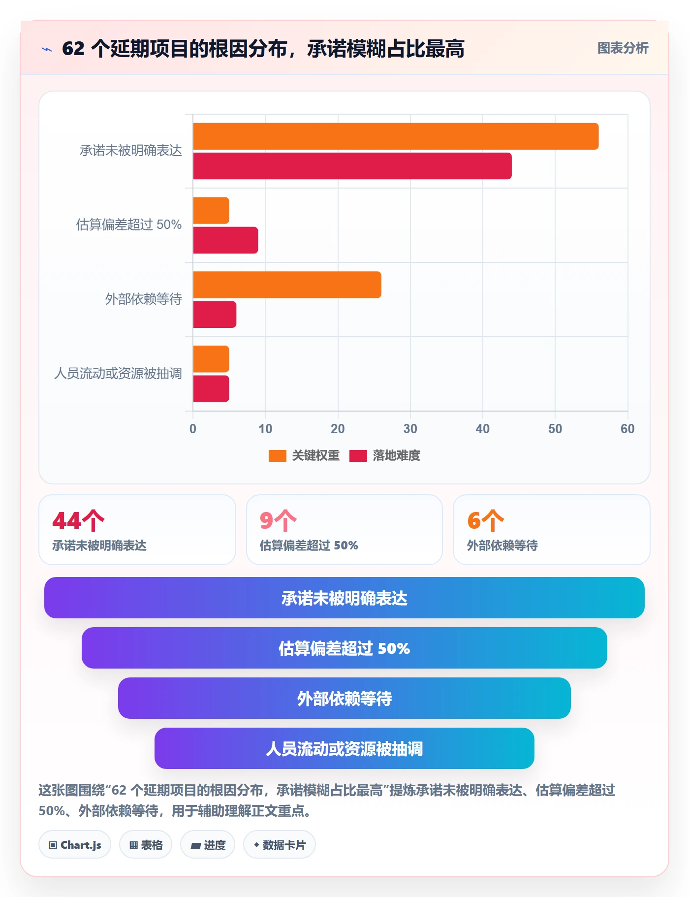 项目进度怎么做？实施团队落地方案：进度管理从0到1
