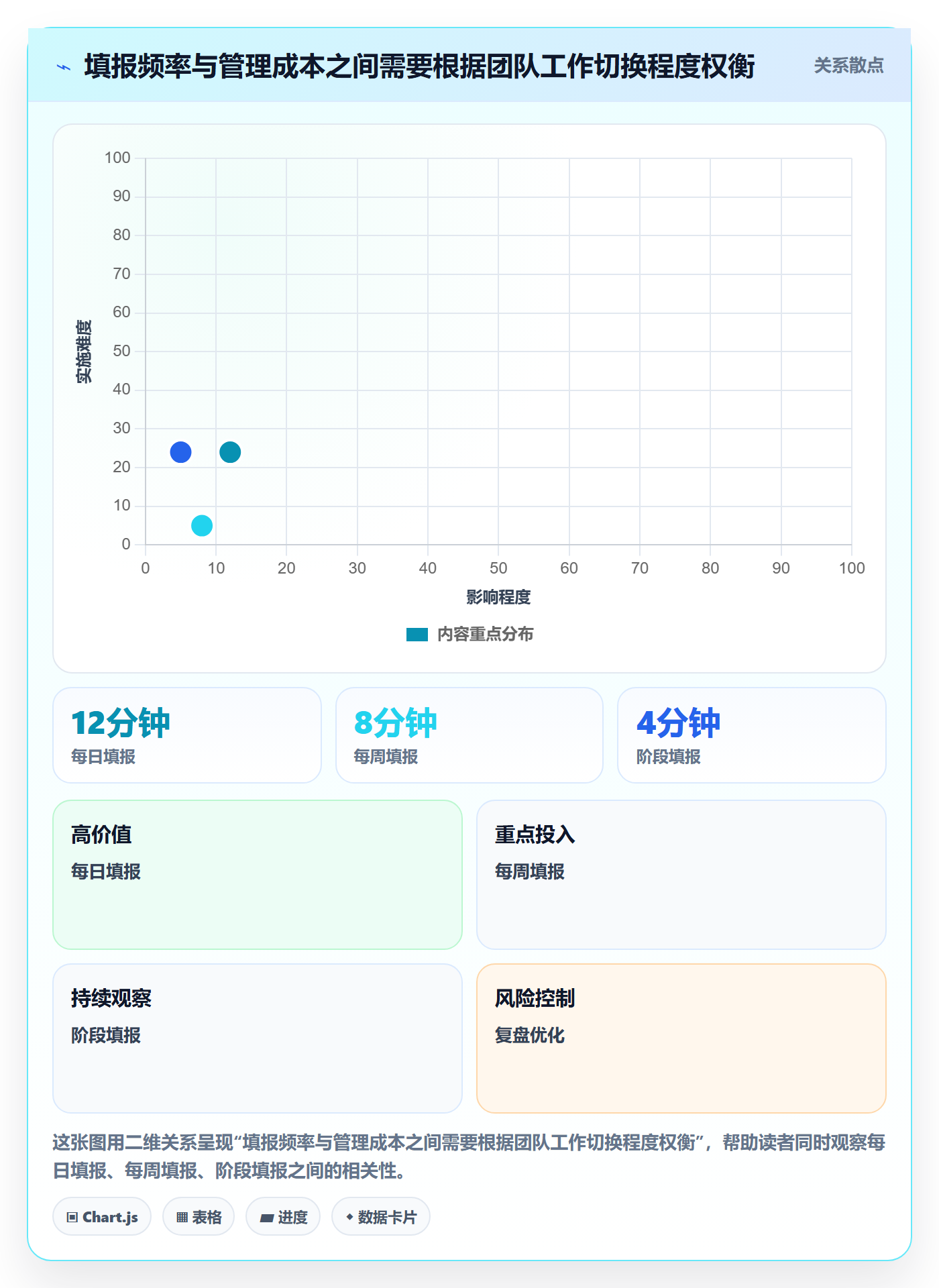 工时审核管理指南:项目成员如何做好工时管理,数据分析全流程