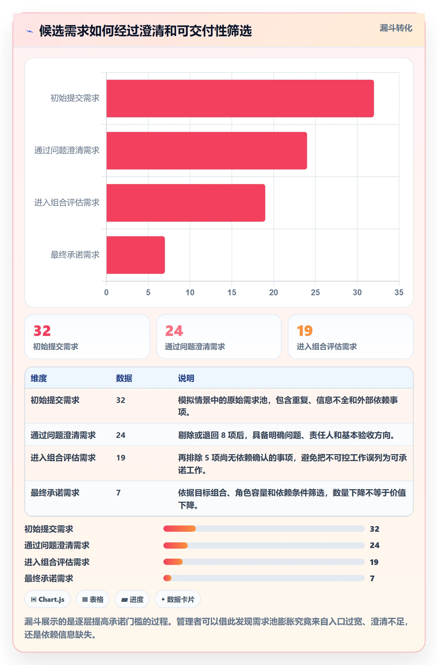 版本规划管理方法大全：企业管理者需求排期协同管理落地清单
