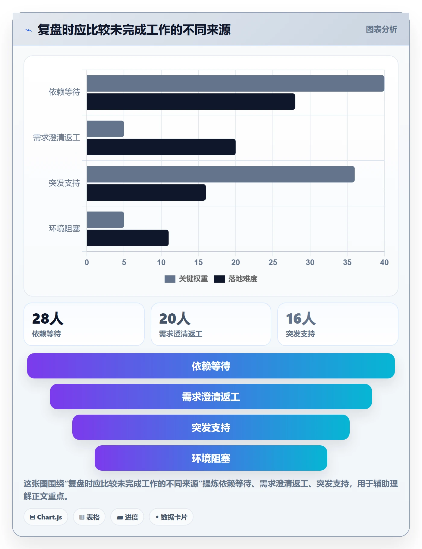 版本计划实操方法:产品经理提升版本管理效率的制度设计方法与模板