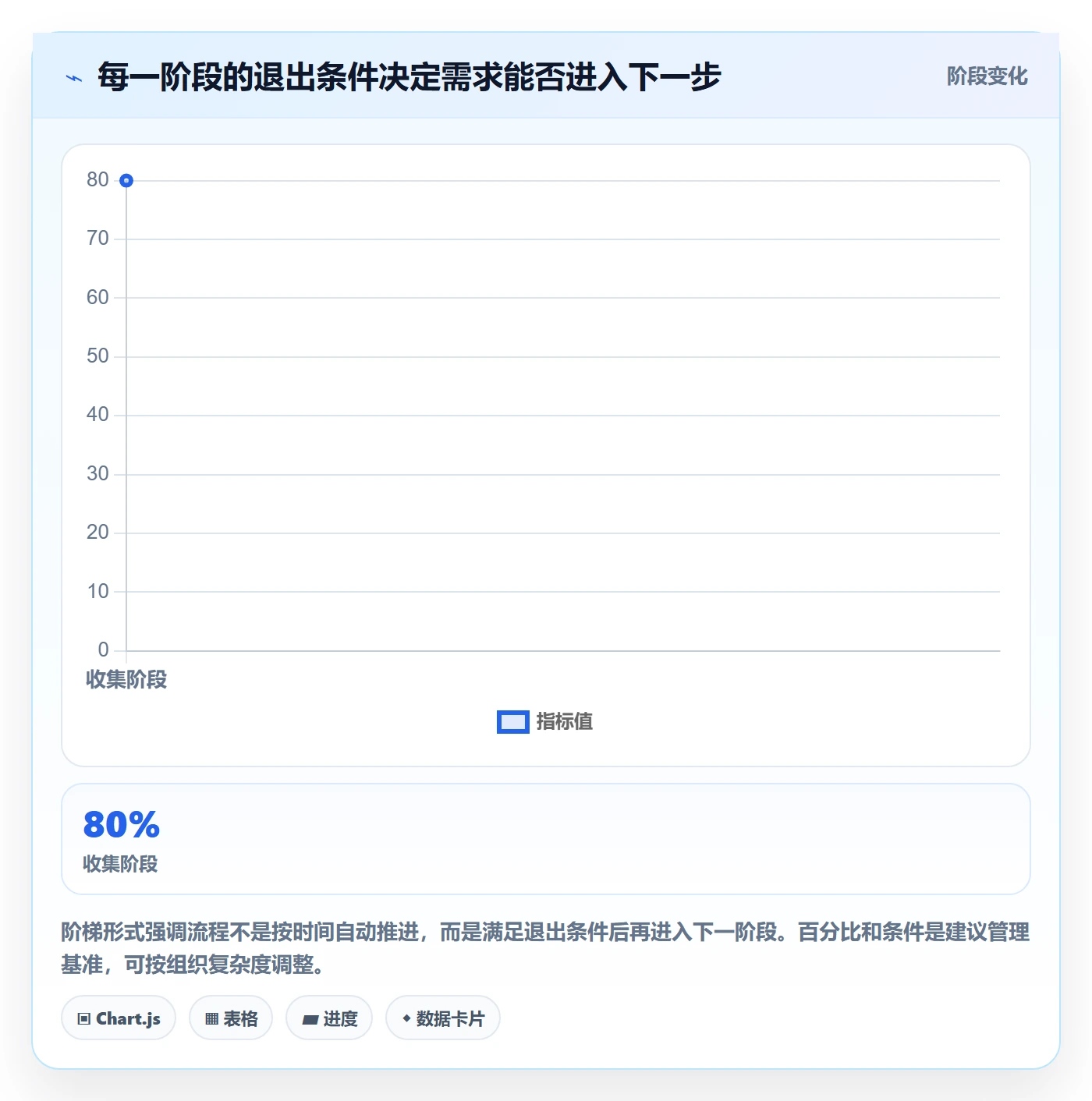 需求管理需求拆解全流程:项目负责人入门指南与一文讲清