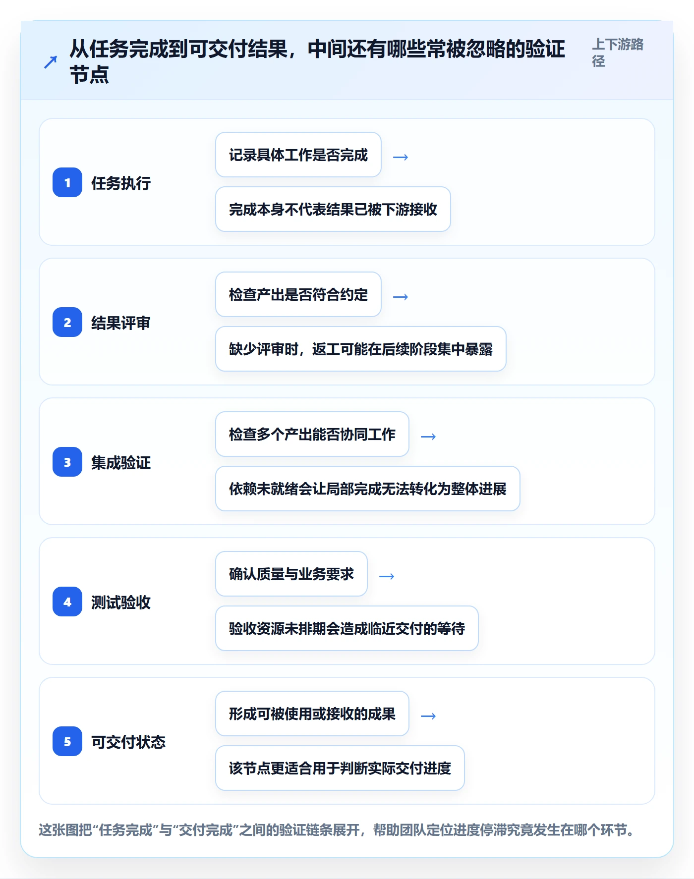 进度跟踪如何做好动态?项目成员最佳实践与操作步骤