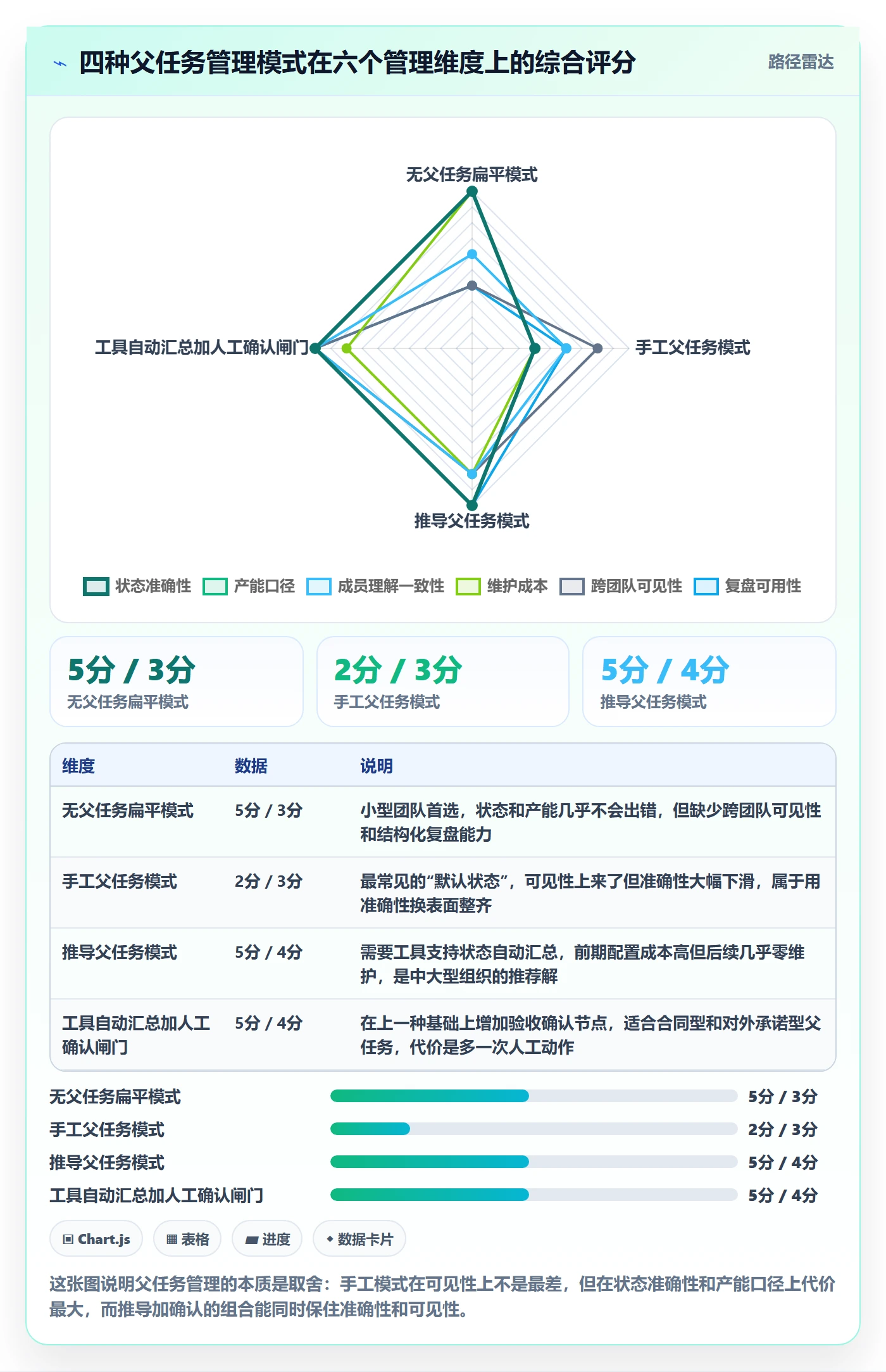 任务管理如何做好父任务？项目经理落地方案与操作步骤