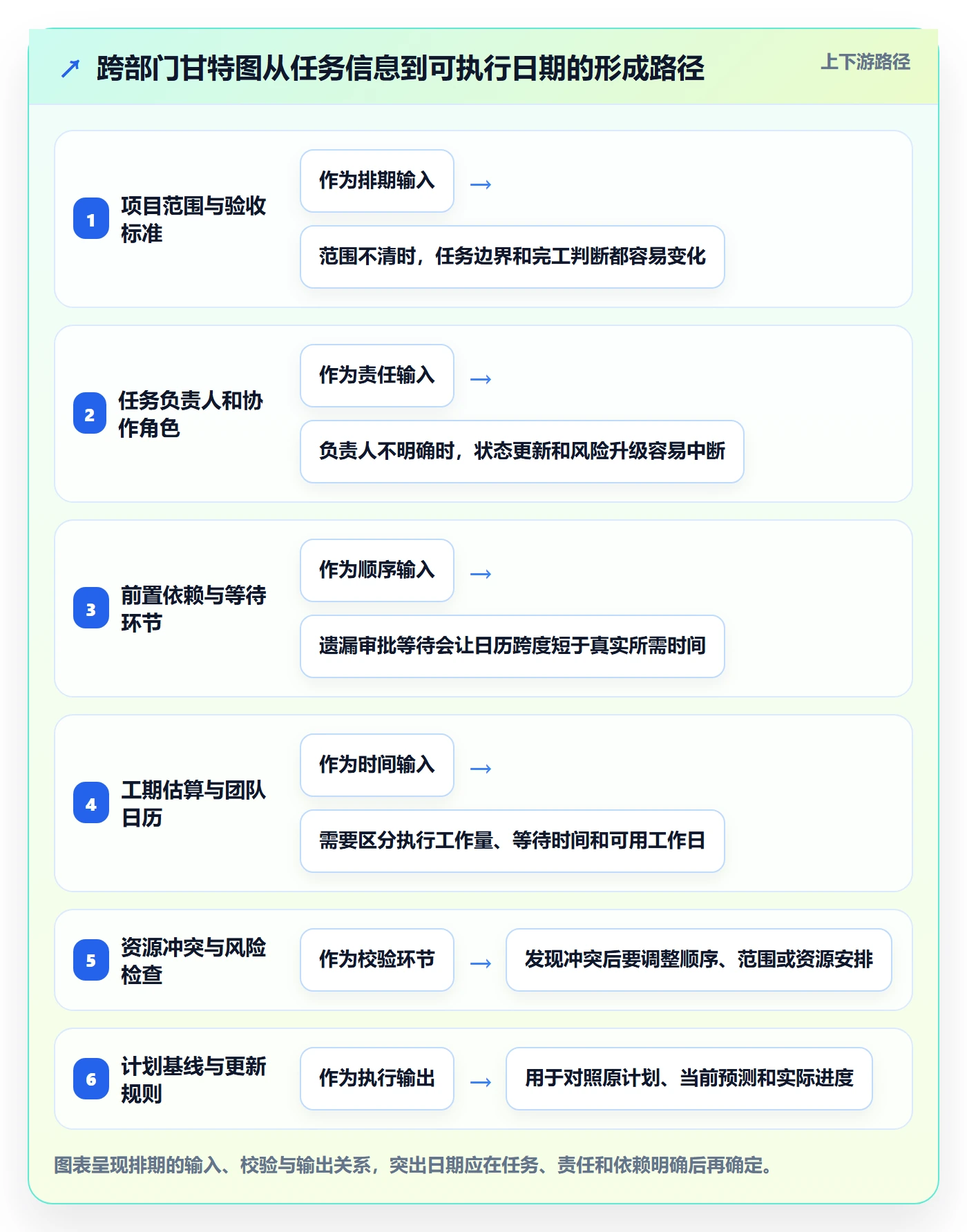 甘特图如何做好计划时间？跨部门团队落地方案与操作步骤