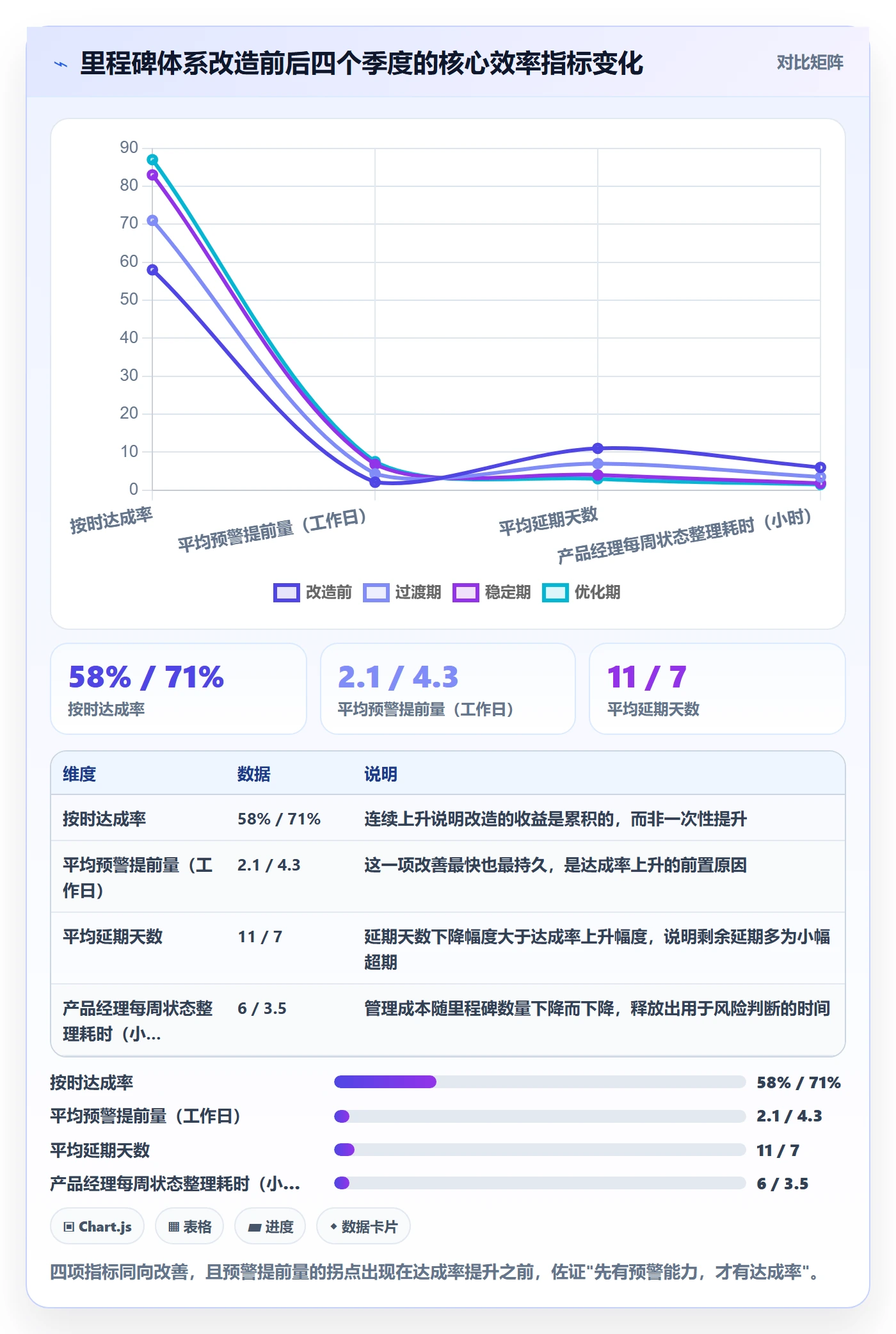 里程碑计划实操方法:产品经理提升里程碑效率的实操方法方法与模板