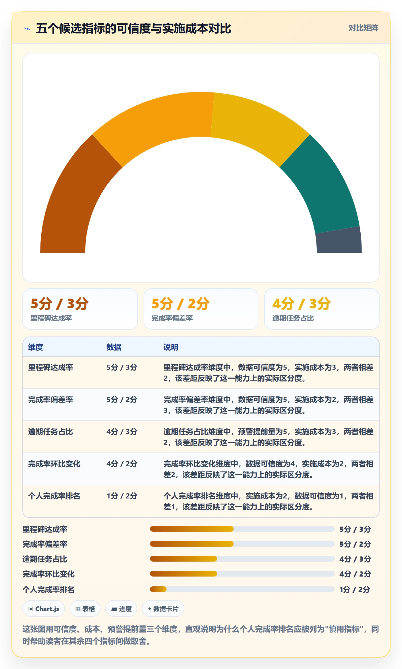 完成率流程与规范:产品经理进度管理制度设计关键指标