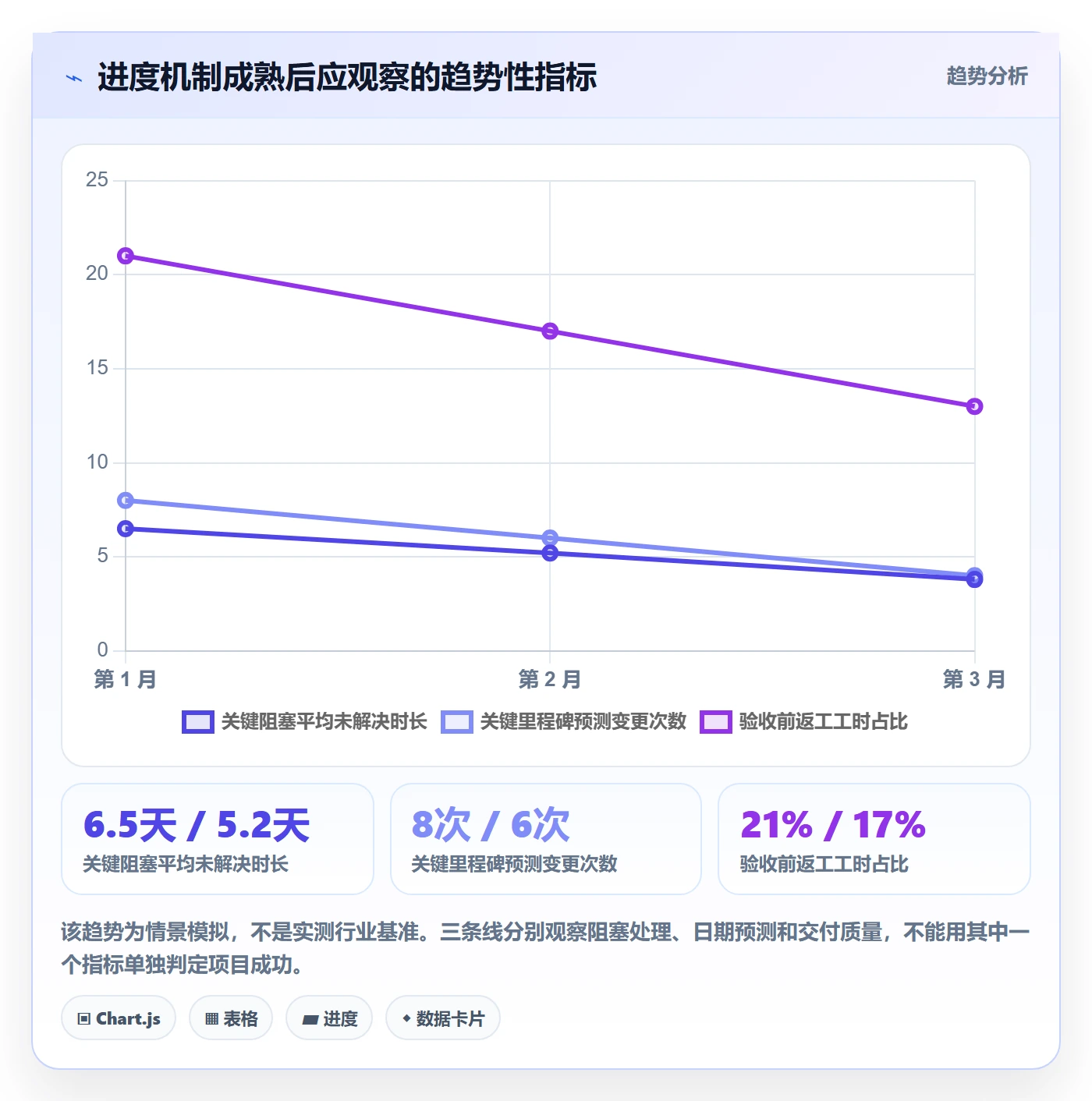 进度跟踪跟踪教程：企业管理者落地方案，避坑指南