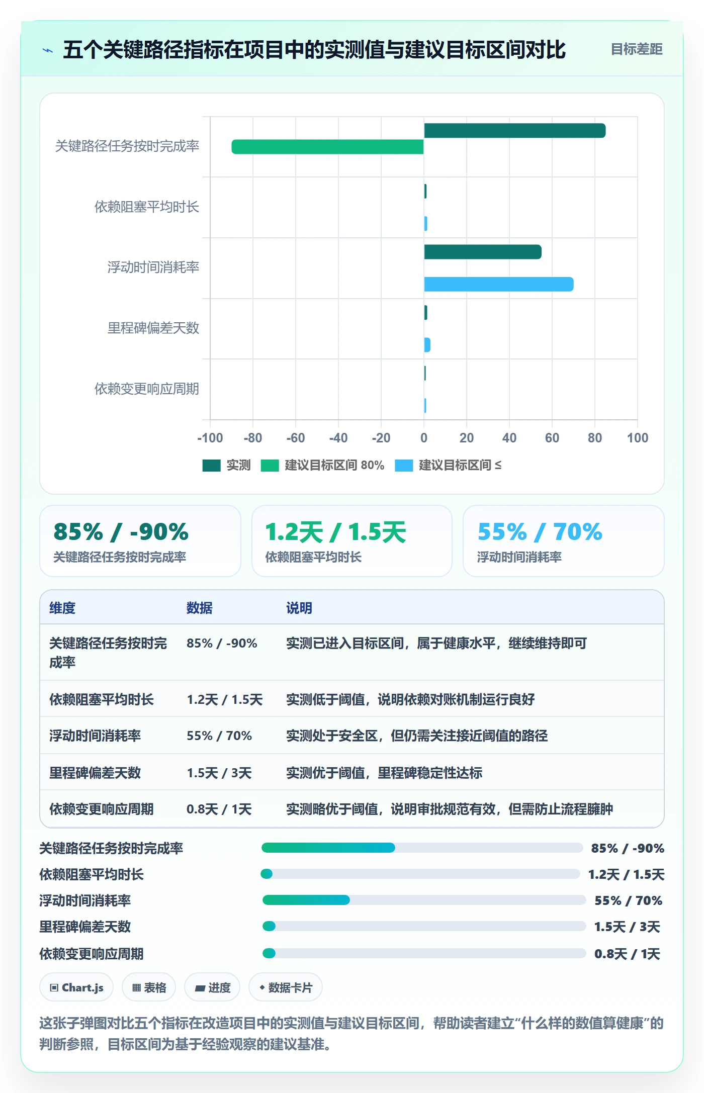 关键路径流程与规范:产品经理任务依赖落地方案关键指标