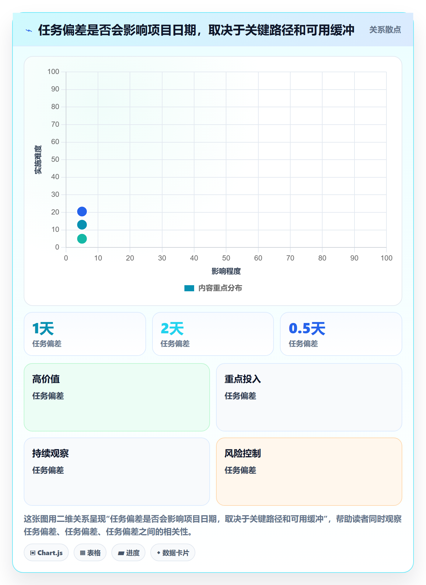 延期最佳实践：研发团队延期管理效率提升，常见问题