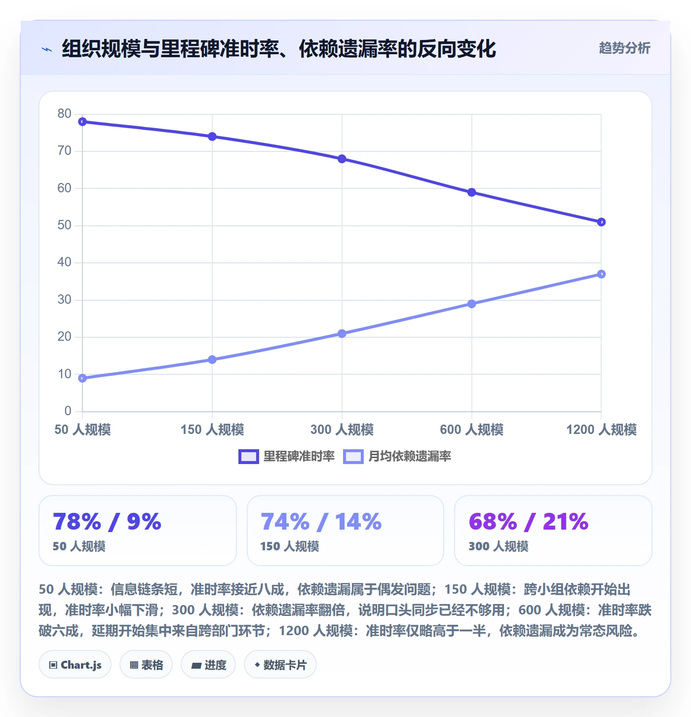 里程碑管理指南:企业管理者如何做好里程碑,风险控制全流程