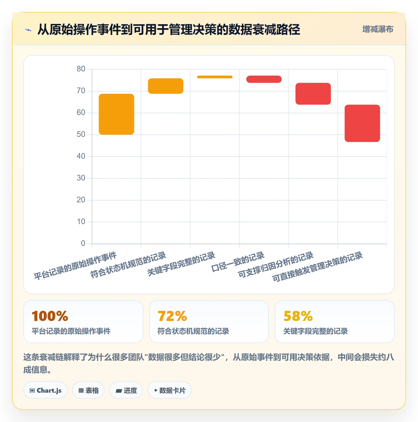 执行人最佳实践:企业管理者任务管理数据分析,常见问题