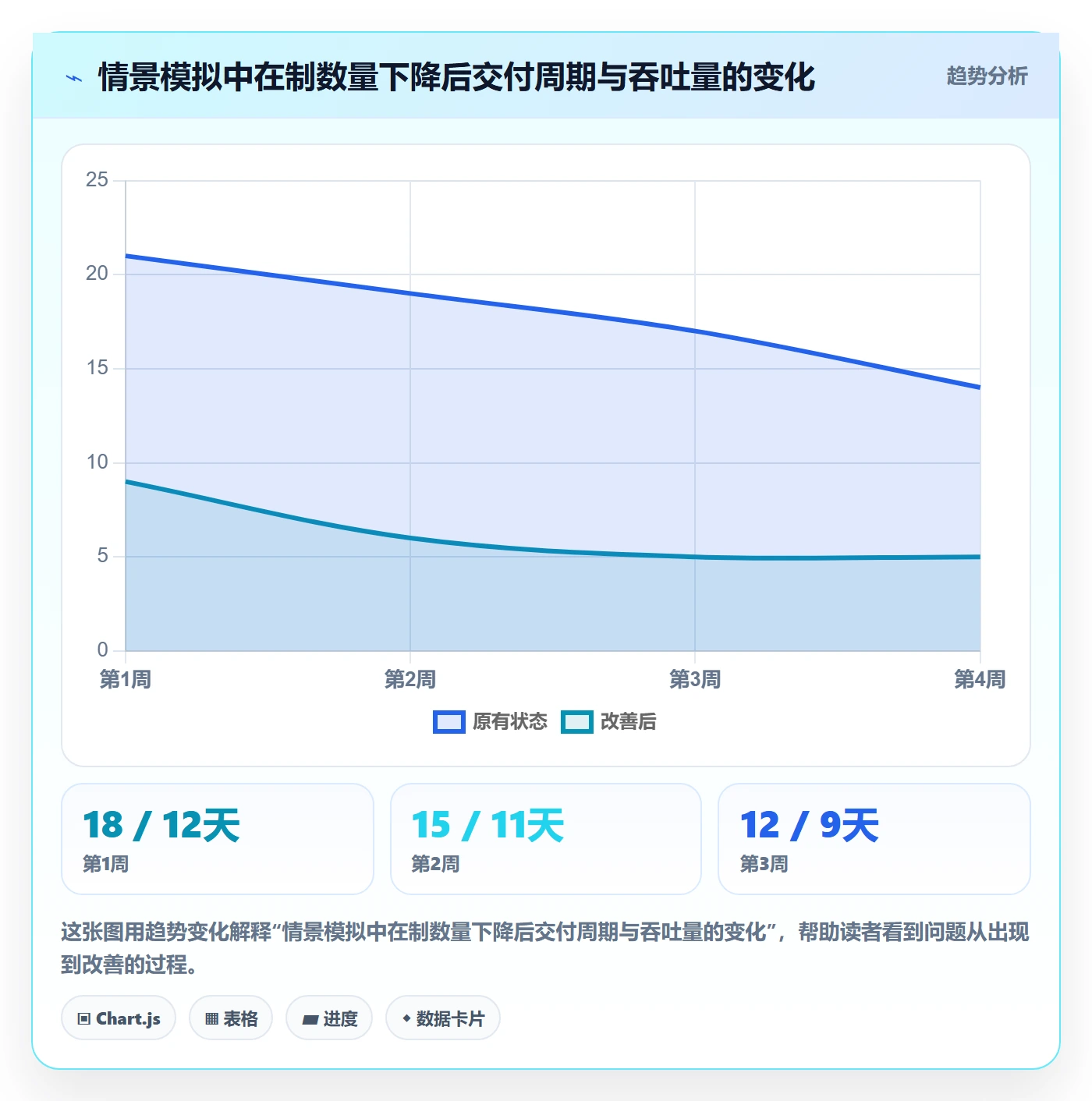 看板如何做好Kanban?项目经理效率提升与操作步骤